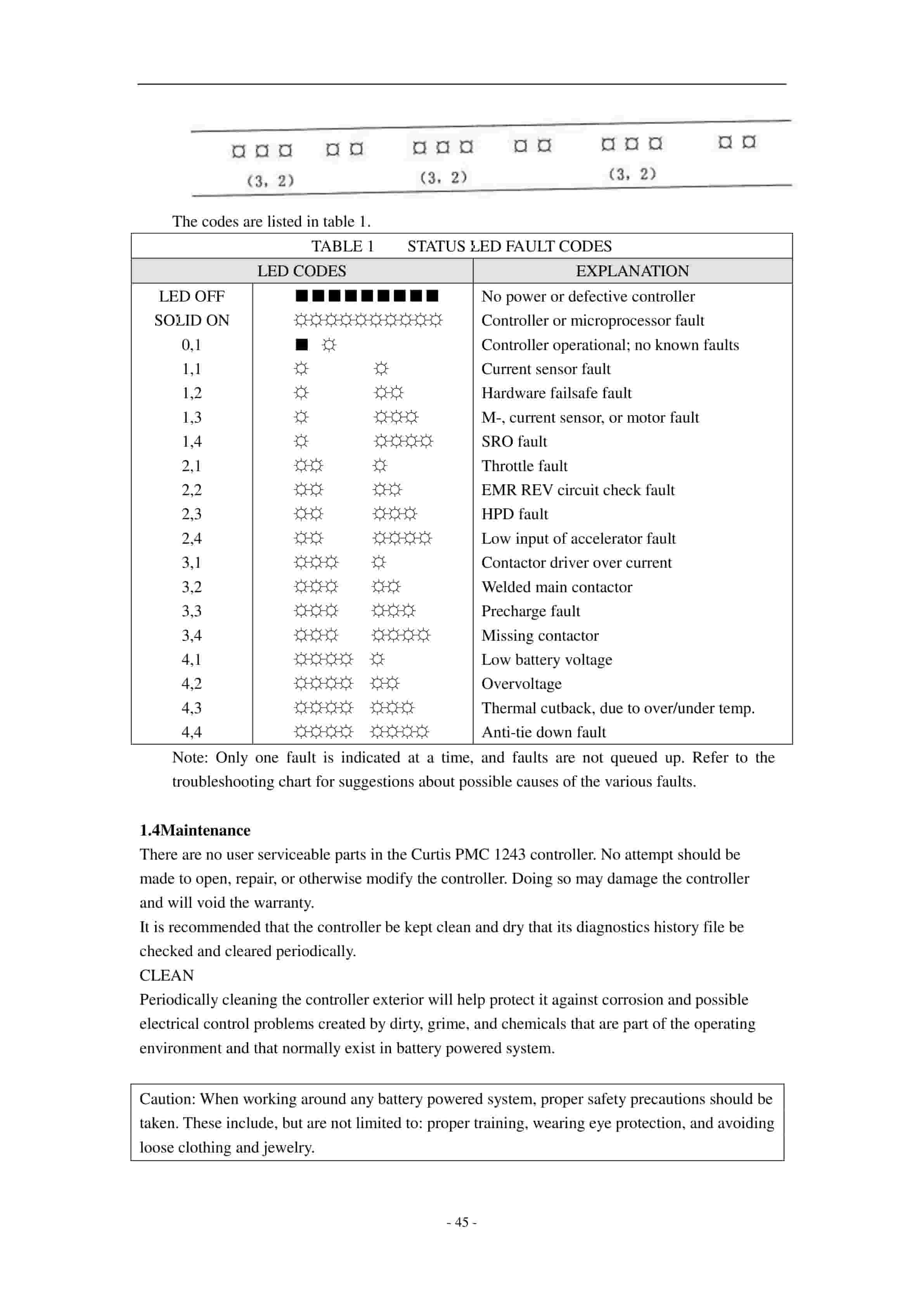 Hangcha 1t-1.6t H Series Electrical Pallet-stacking Truck Operation and Maintenance Manual-4