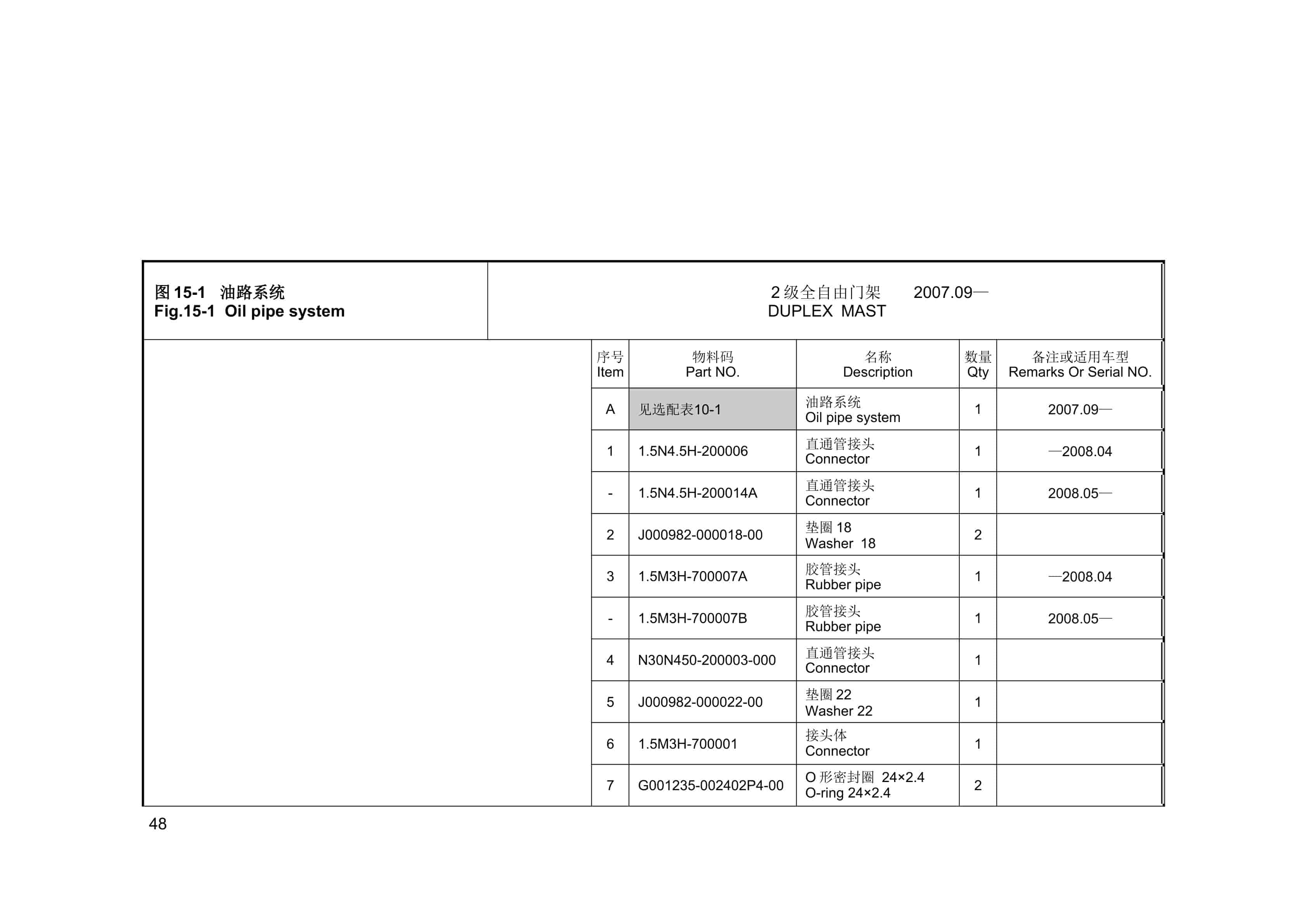 Hangcha 1t-1.8t H Series Counterbalanced Forklift Truck Parts Catalog-3