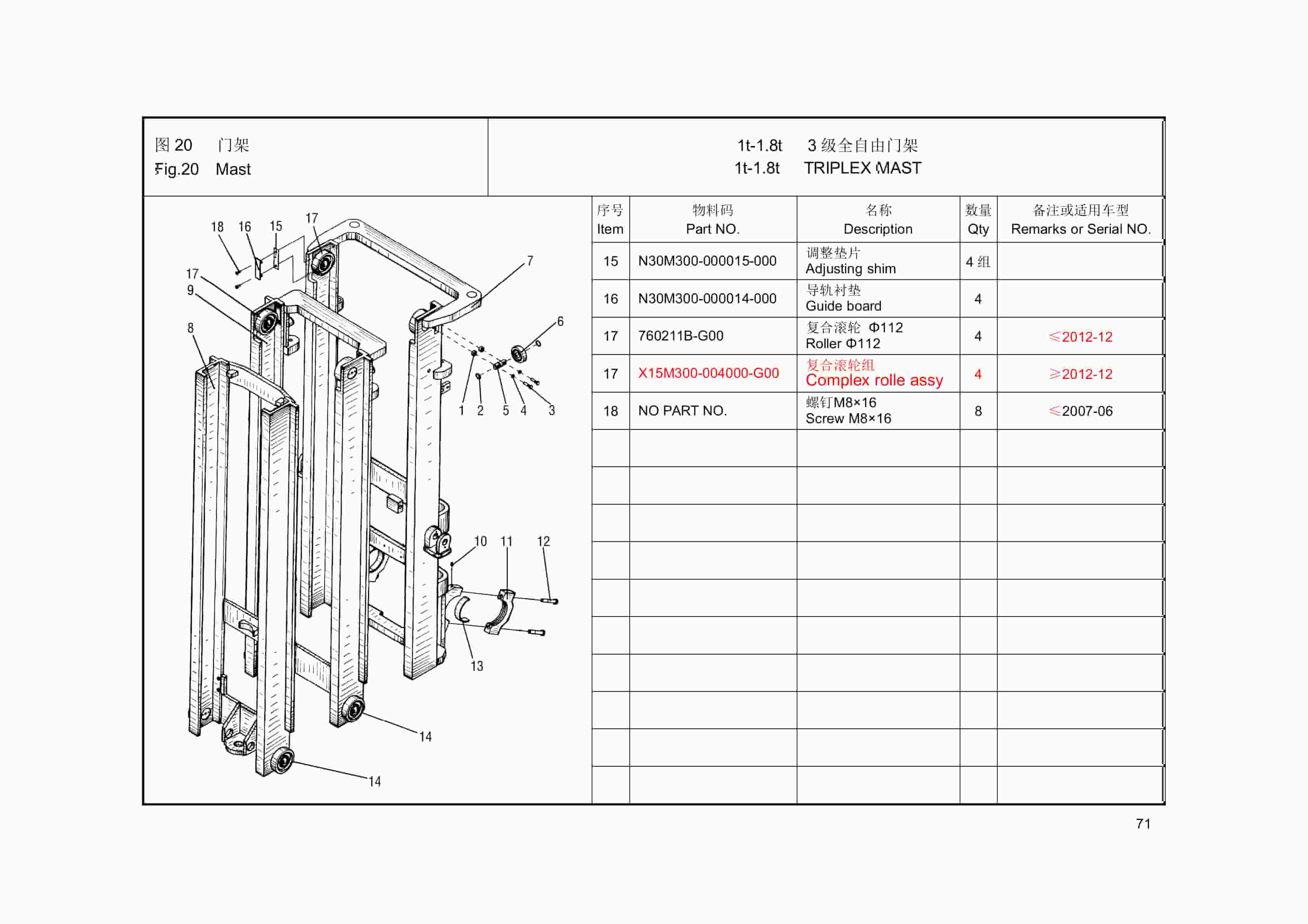 Hangcha 1t-1.8t R Series Internal Combustion Counterbalanced Forklift Truck Mast Parts Catalog-3