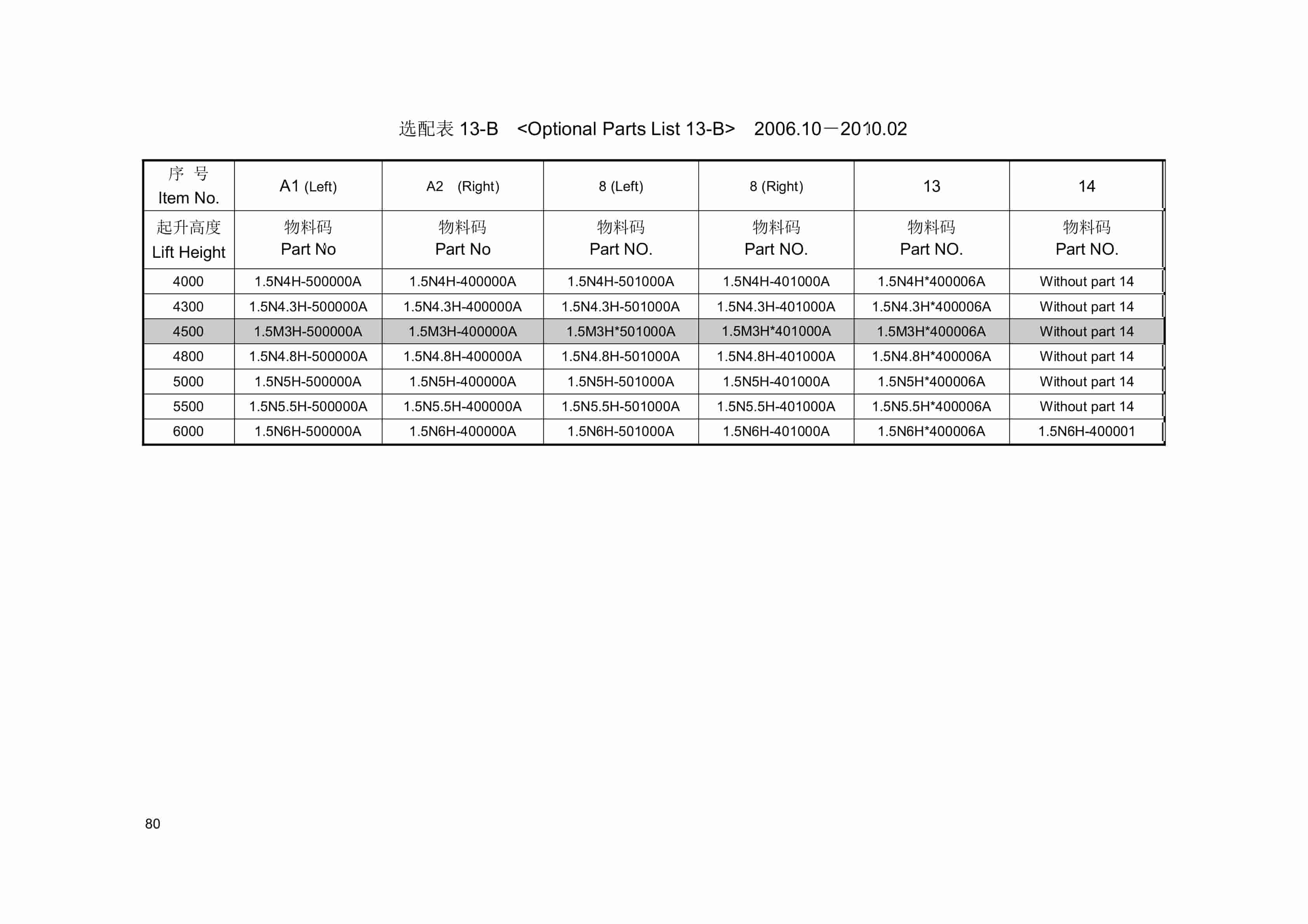 Hangcha 1t-1.8t R Series Internal Combustion Counterbalanced Forklift Truck Mast Parts Catalog-4