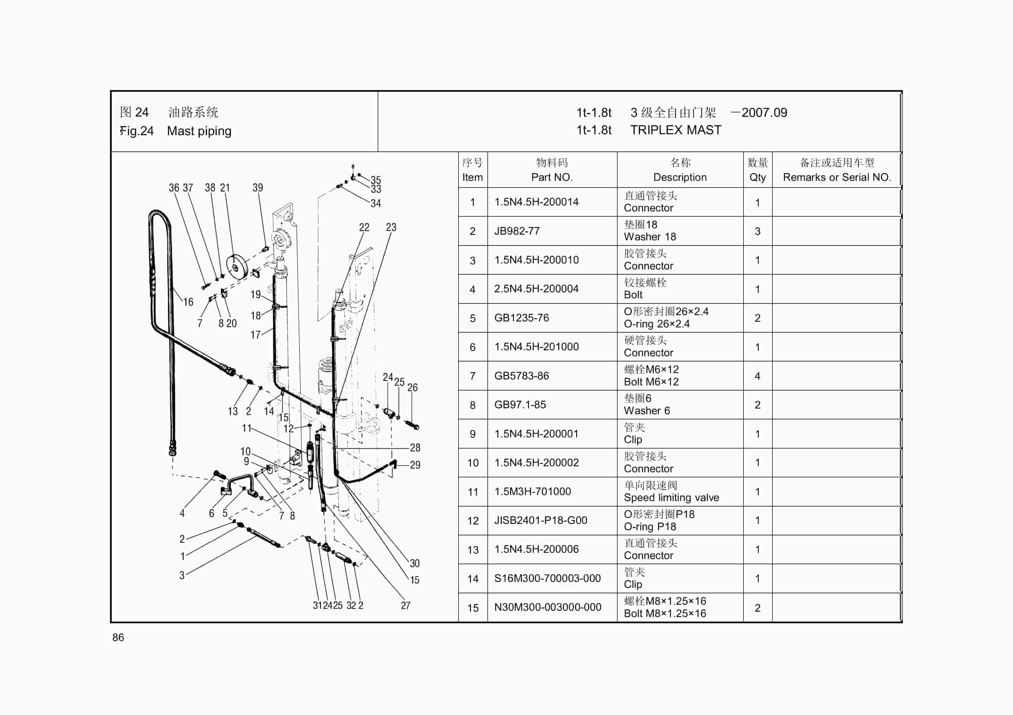 Hangcha 1t-1.8t R Series Internal Combustion Counterbalanced Forklift Truck Mast Parts Catalog-5