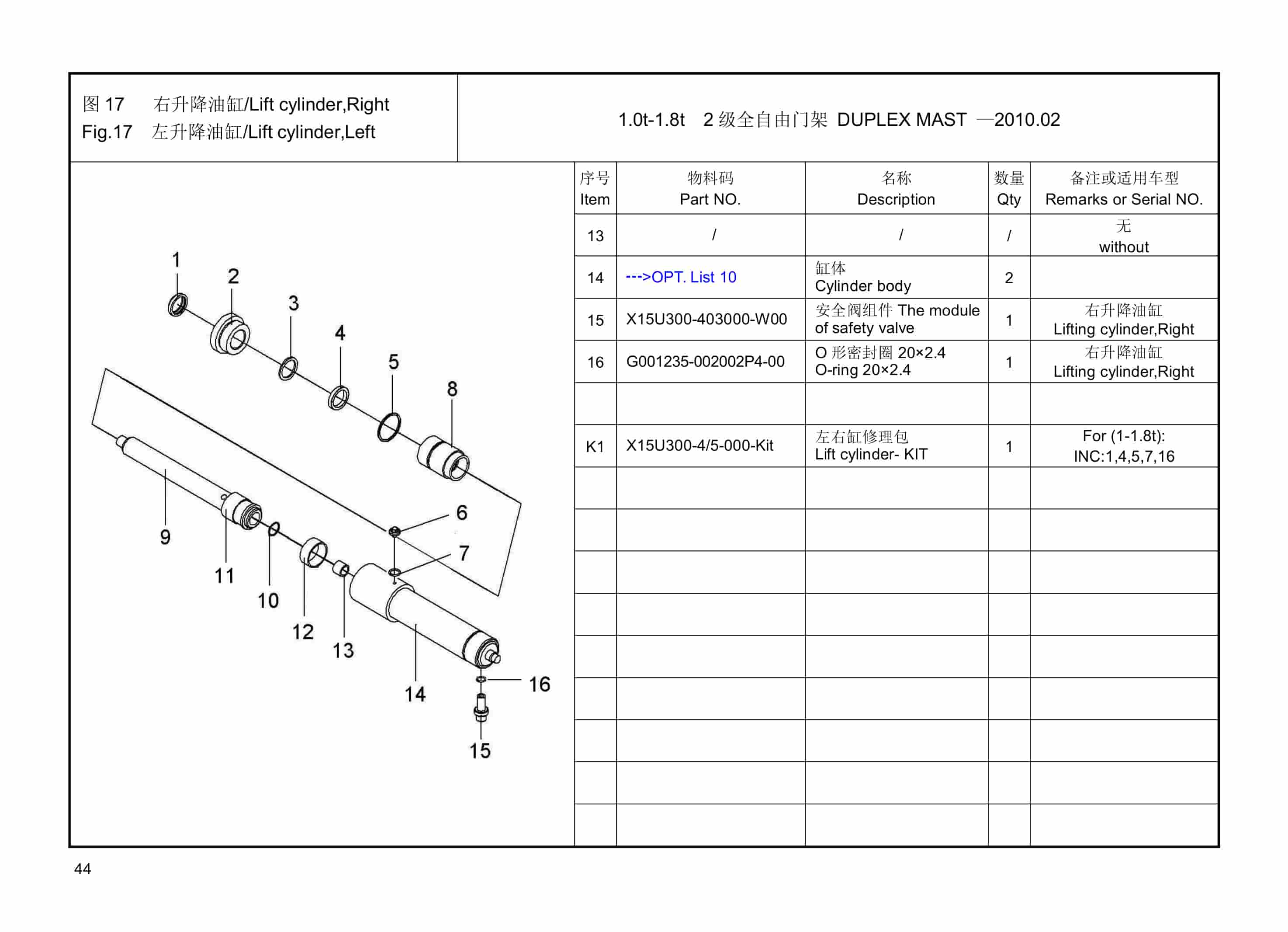 Hangcha 1t-1.8t XF Series Internal Combustion Counterbalanced Forklift Truck Mast Parts Catalog-2