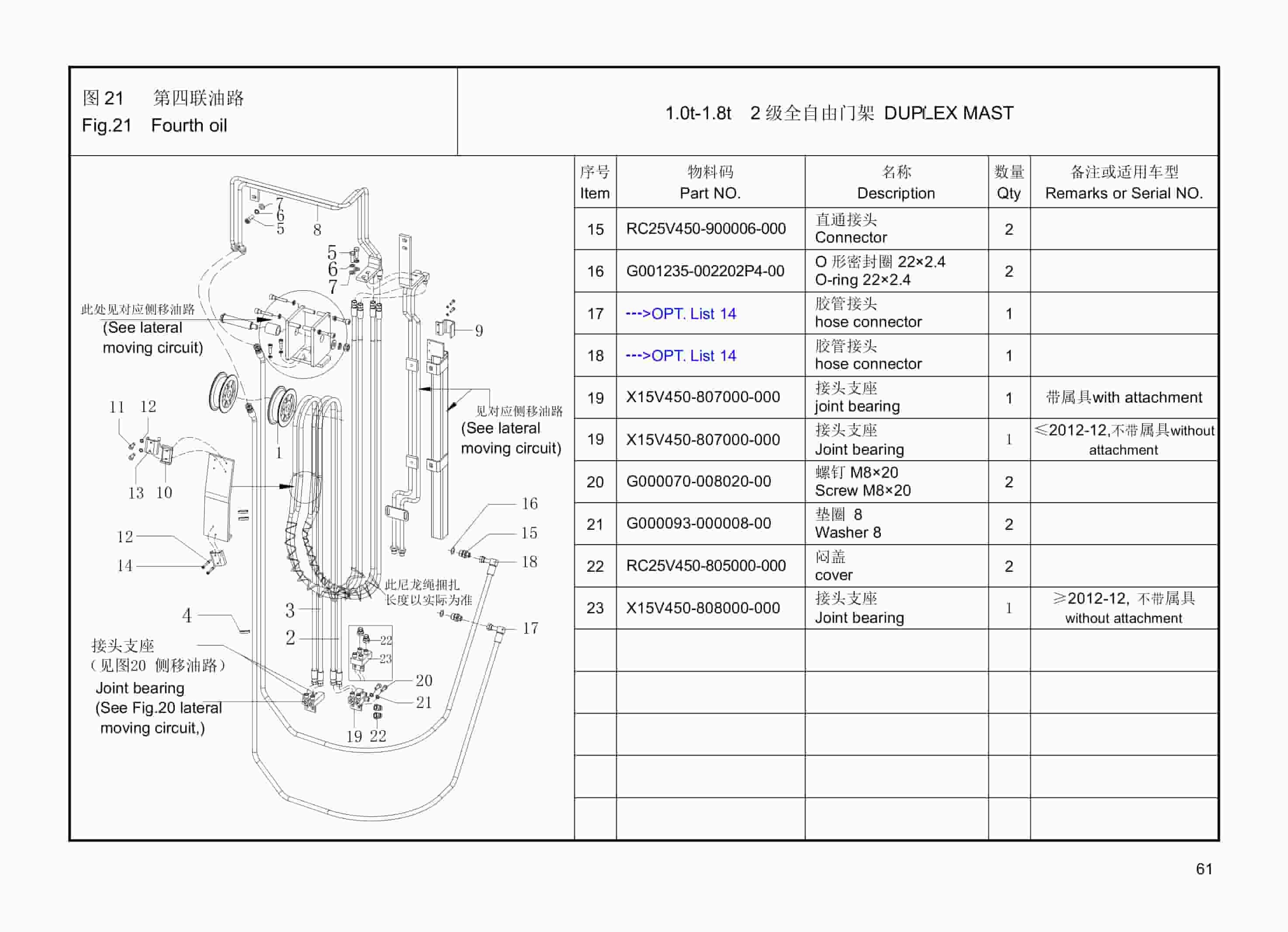 Hangcha 1t-1.8t XF Series Internal Combustion Counterbalanced Forklift Truck Mast Parts Catalog-3