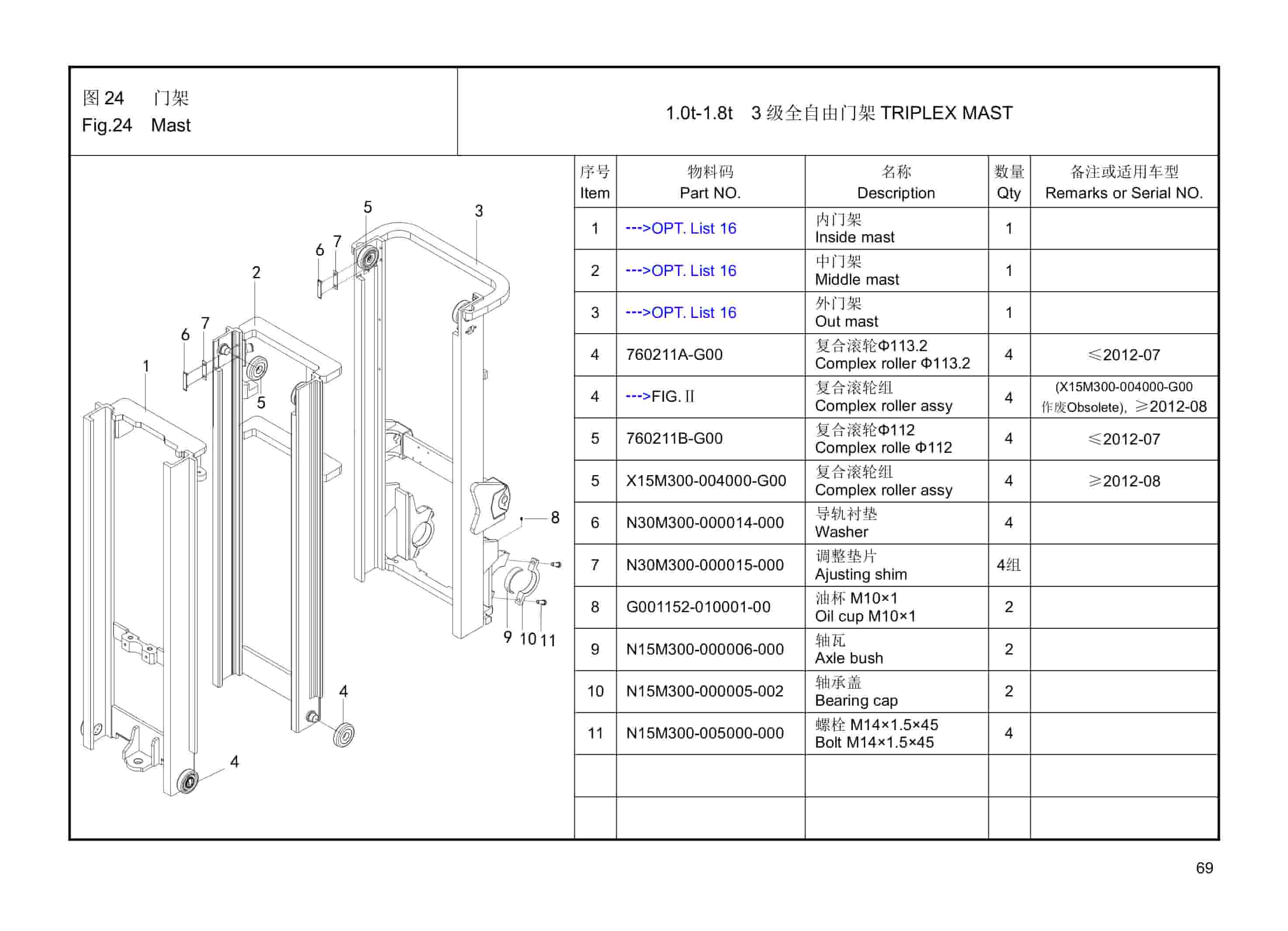 Hangcha 1t-1.8t XF Series Internal Combustion Counterbalanced Forklift Truck Mast Parts Catalog-4