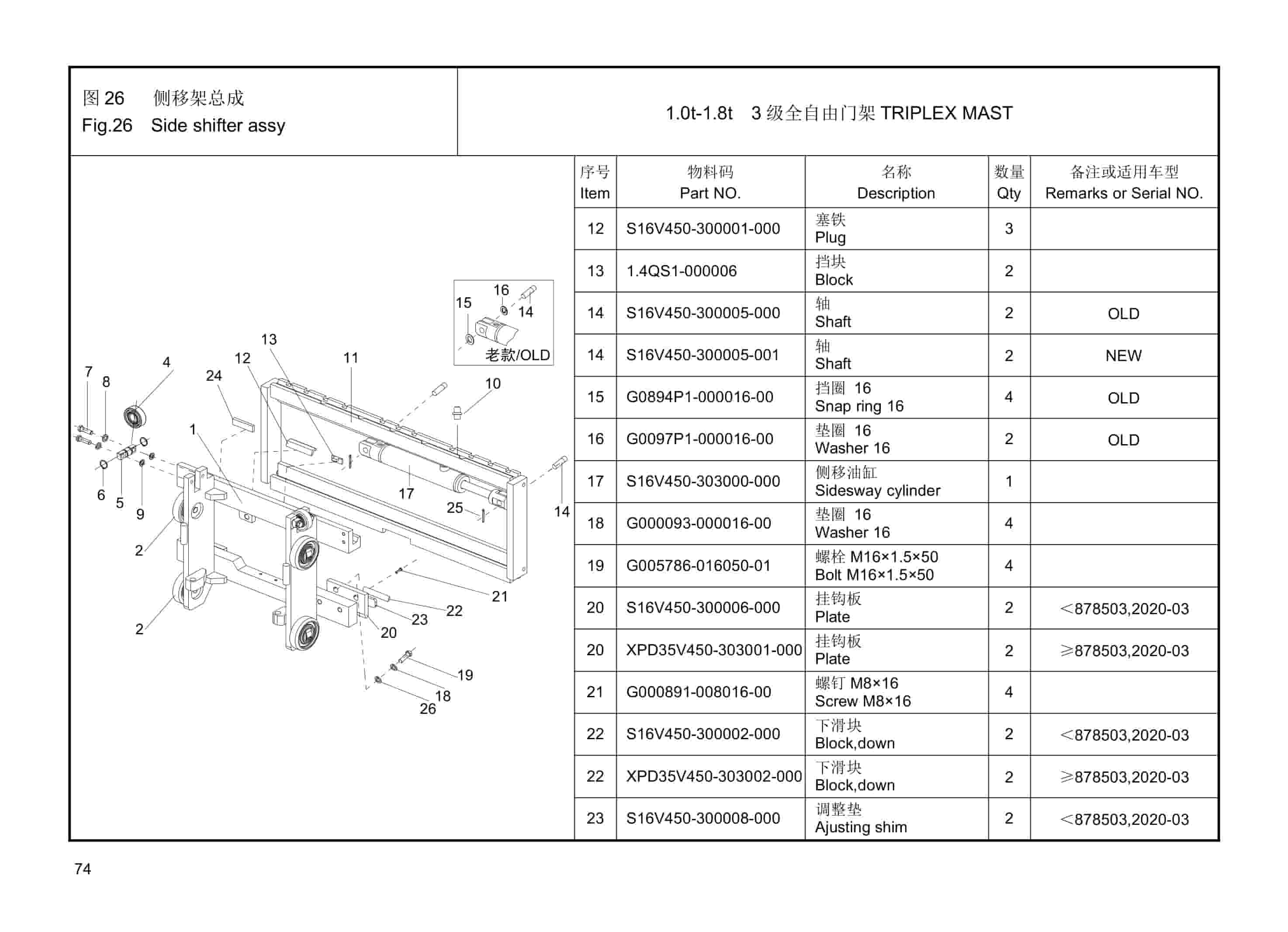 Hangcha 1t-1.8t XF Series Internal Combustion Counterbalanced Forklift Truck Mast Parts Catalog-5