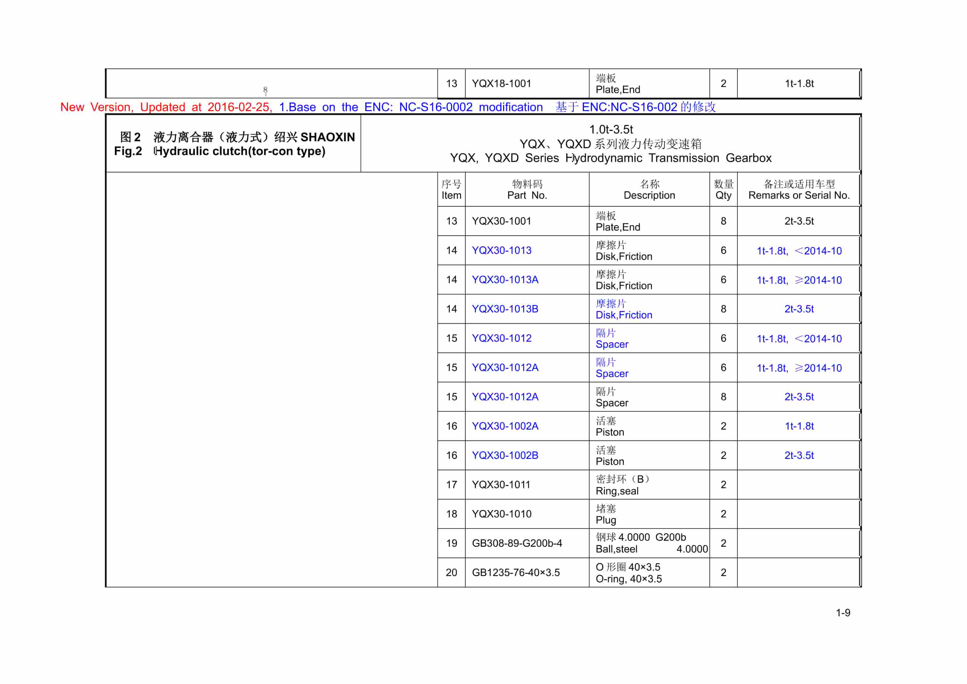 Hangcha 1t-3.5t Hydrodynamic Transmission Parts Catalog-2