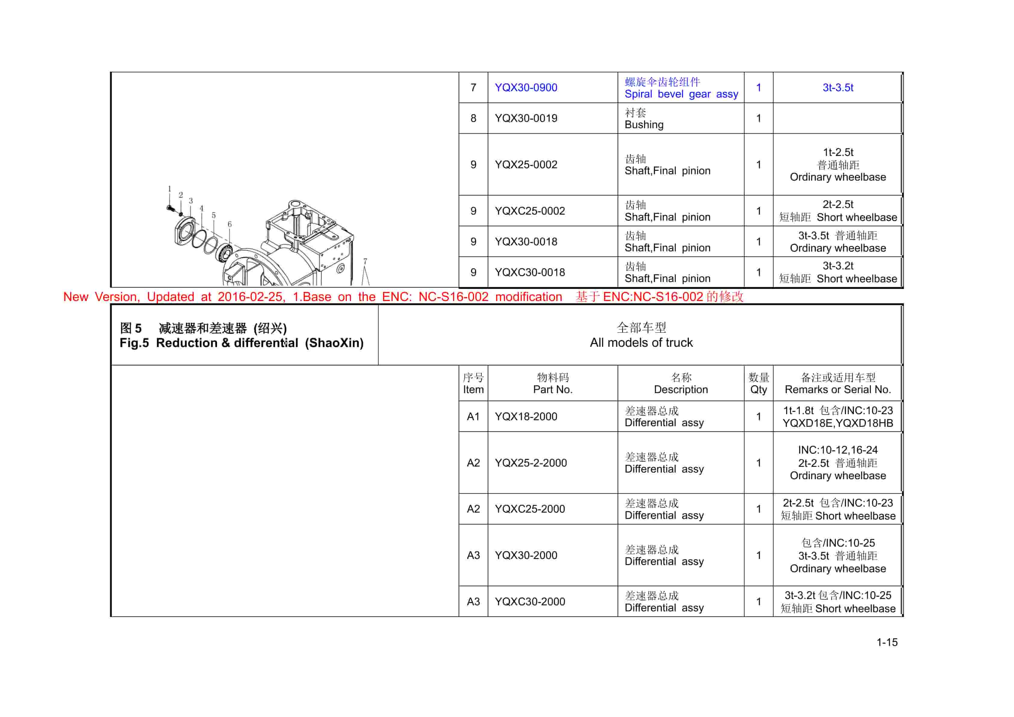 Hangcha 1t-3.5t Hydrodynamic Transmission Parts Catalog-4