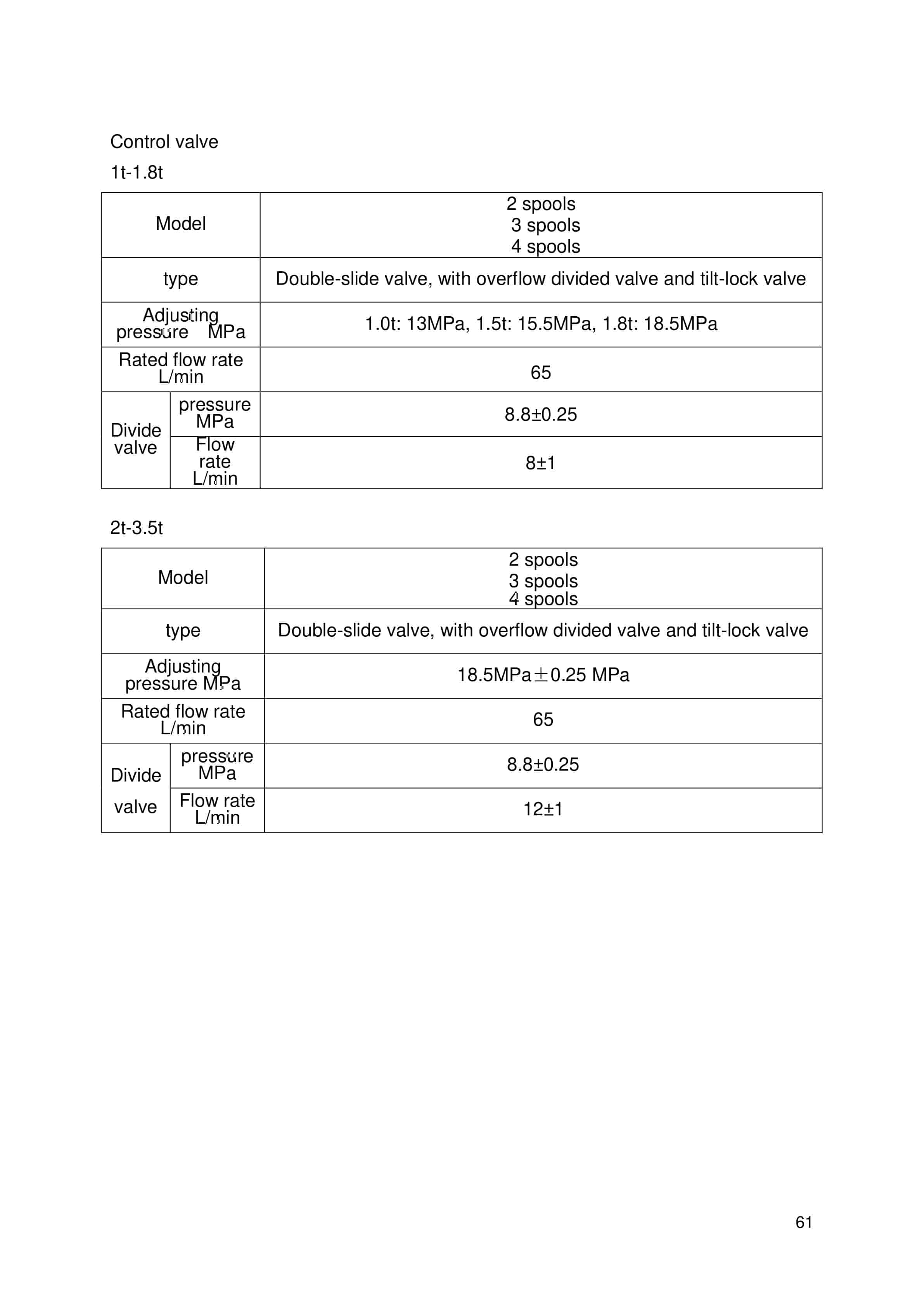 Hangcha 1t-3.5t R Series I. C. Counterbalanced Forklift Truck Service Manual-2