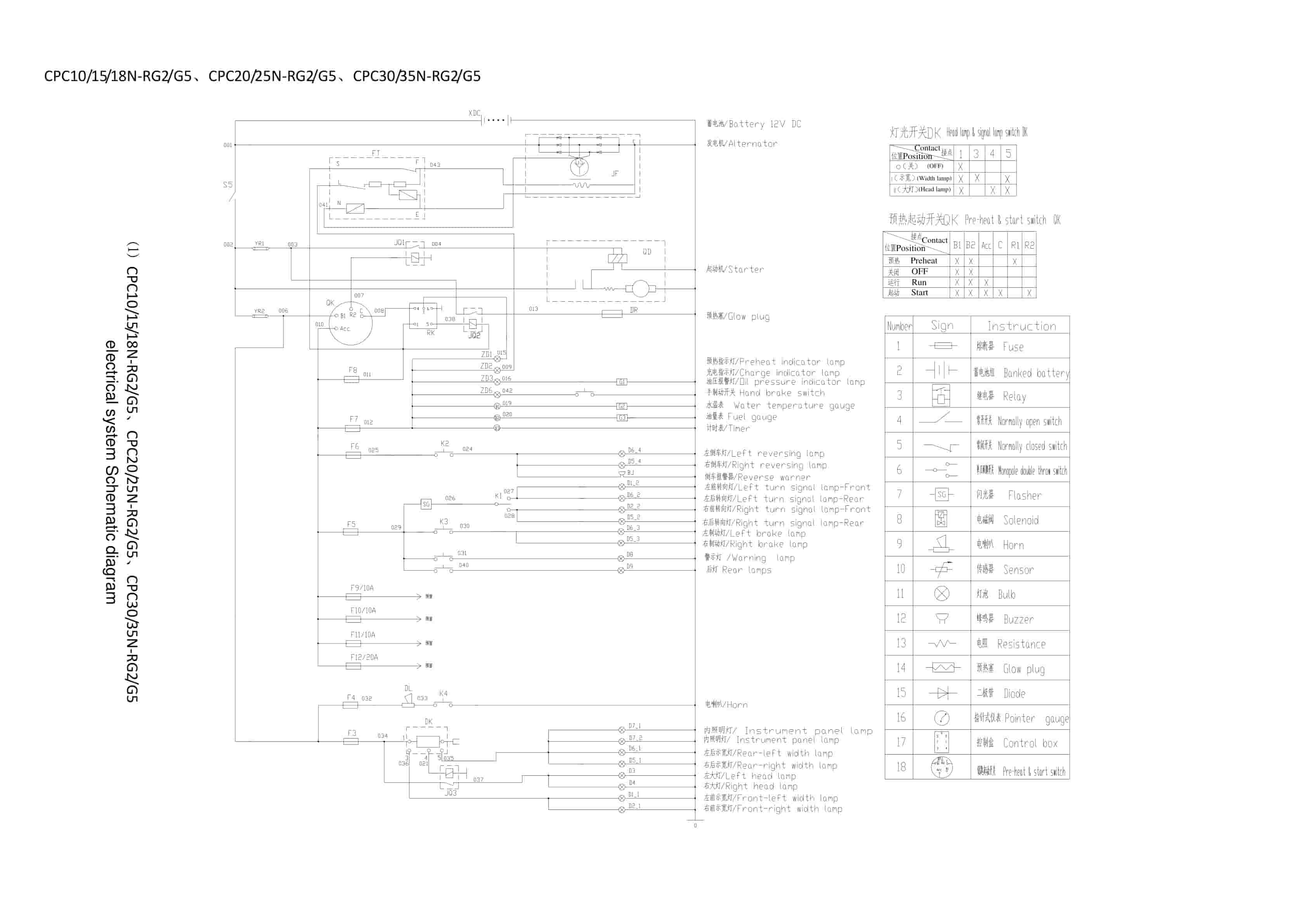 Hangcha 1t-3.5t R Series I. C. Counterbalanced Forklift Truck Service Manual-5