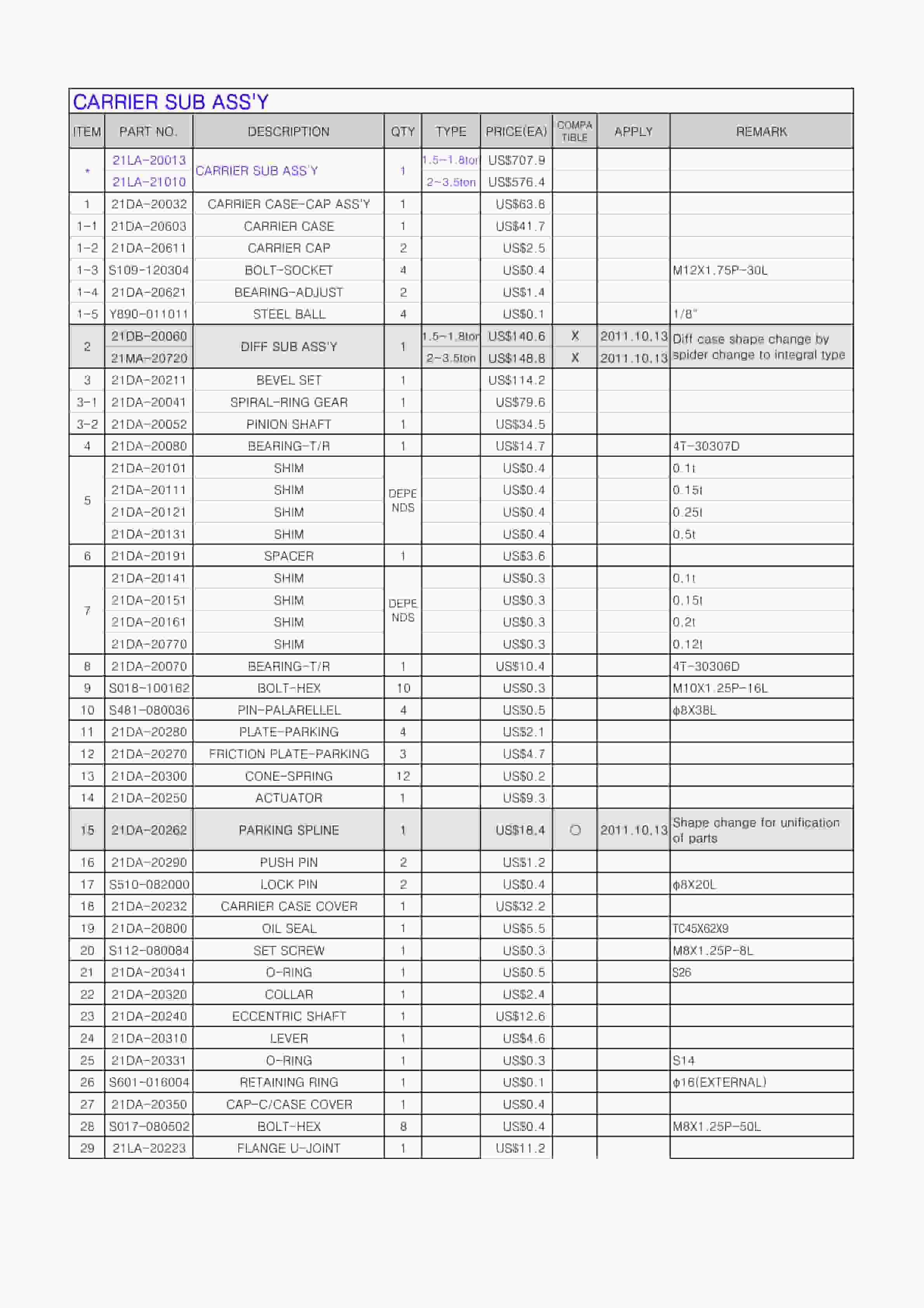 Hangcha 1t-3t Transmission Spare Price List-4