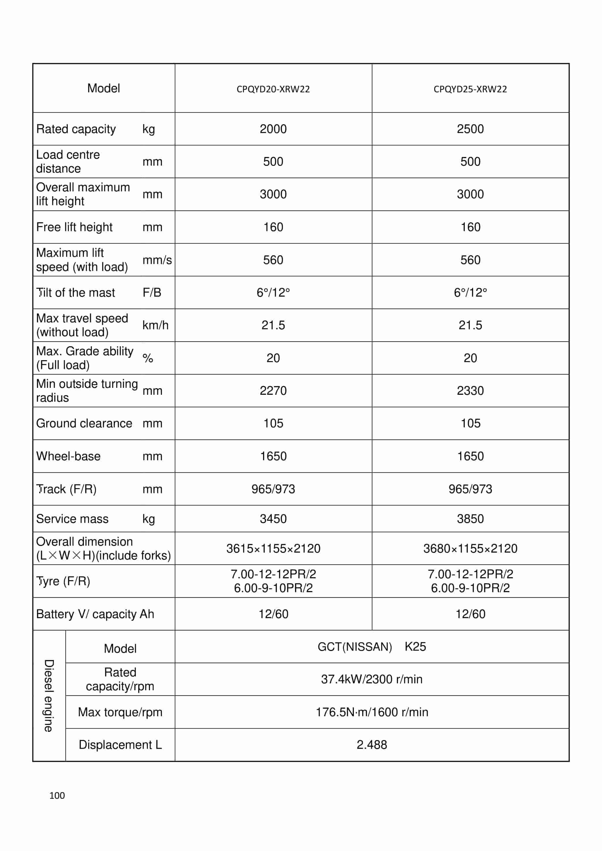 Hangcha 1t-X5.0t X Series Internal Combustion Counterbalanced Forklift Truck Operation and Maintenance Manual-4