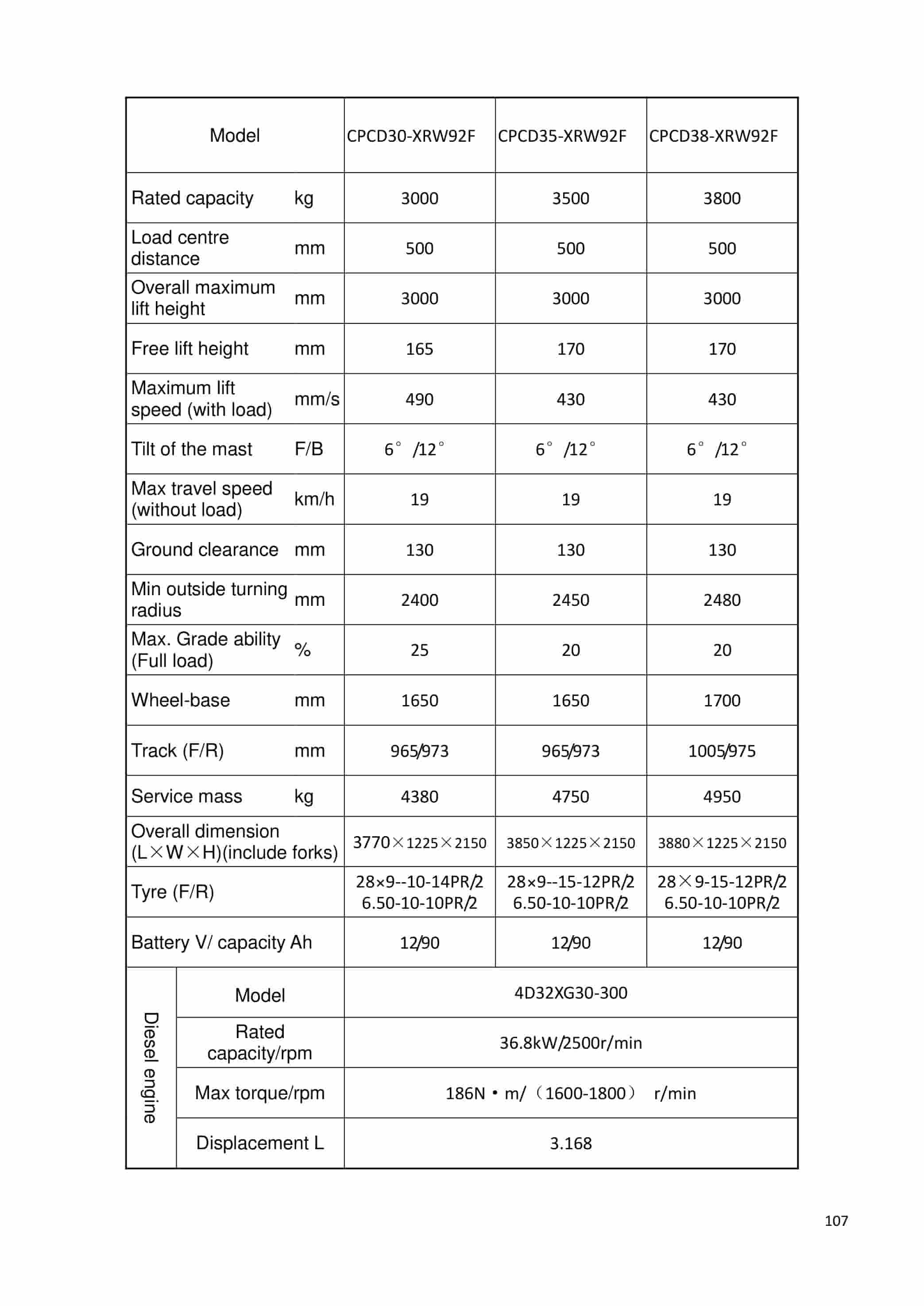 Hangcha 1t-X5.0t X Series Internal Combustion Counterbalanced Forklift Truck Operation and Maintenance Manual-5