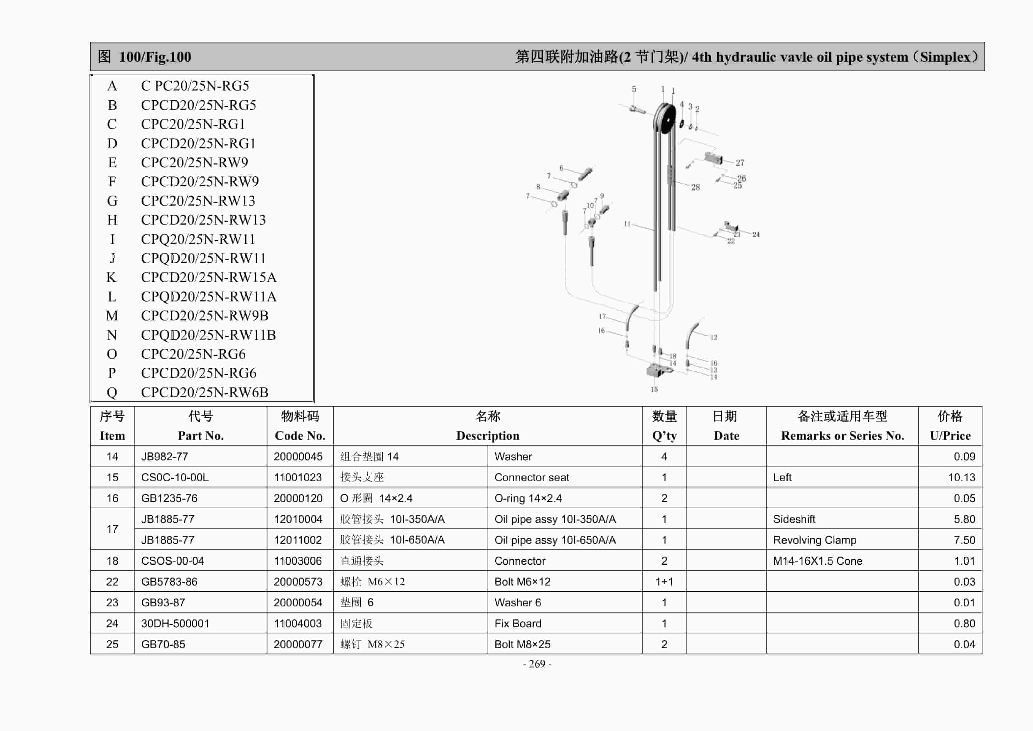 Hangcha 2.0t-2.5t R Series Counterbalanced Forklift Truck Parts Catalog-5