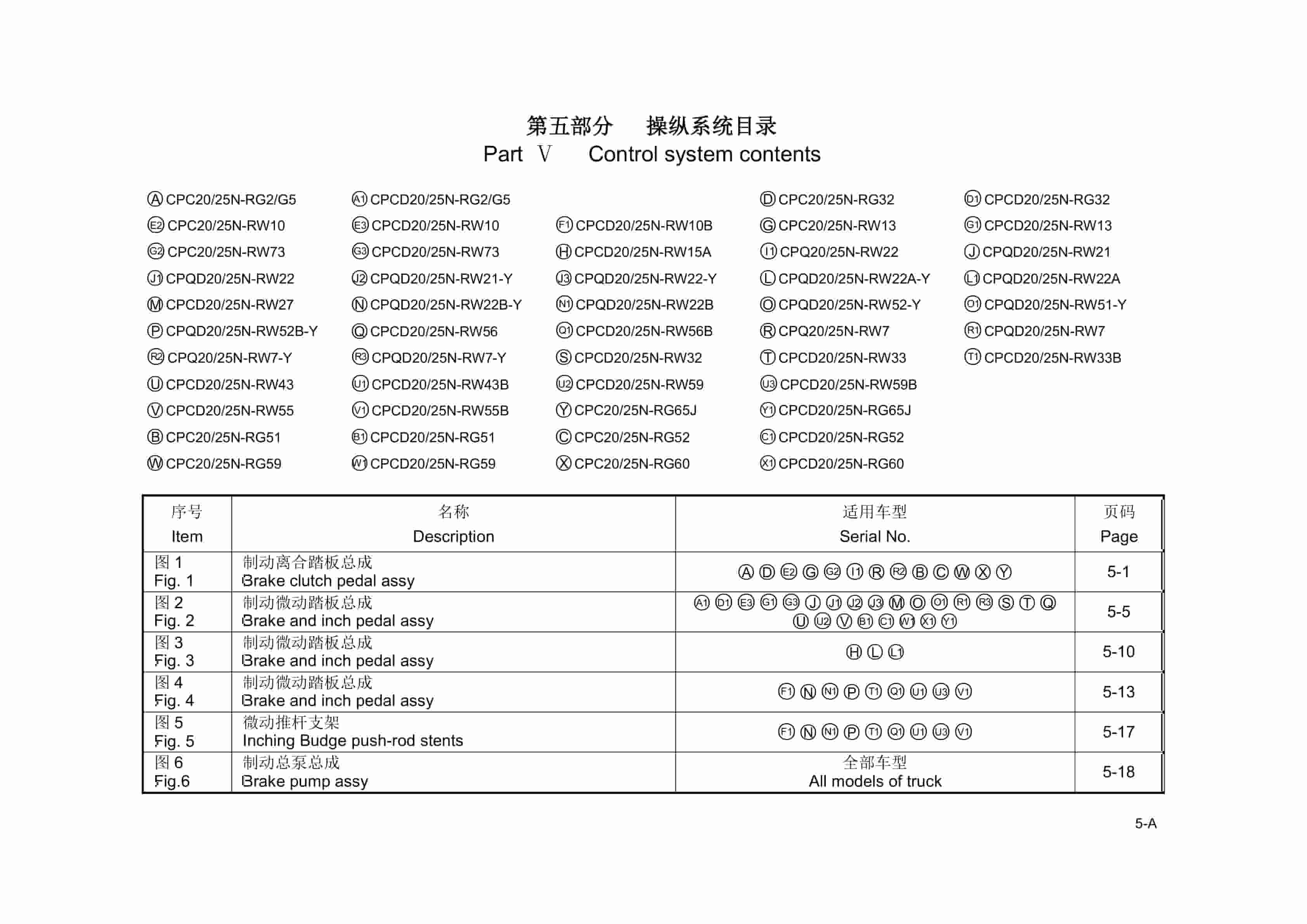 Hangcha 2.0t-2.5t R Series Internal Combustion Counterbalanced Forklift Truck Parts Catalog-2