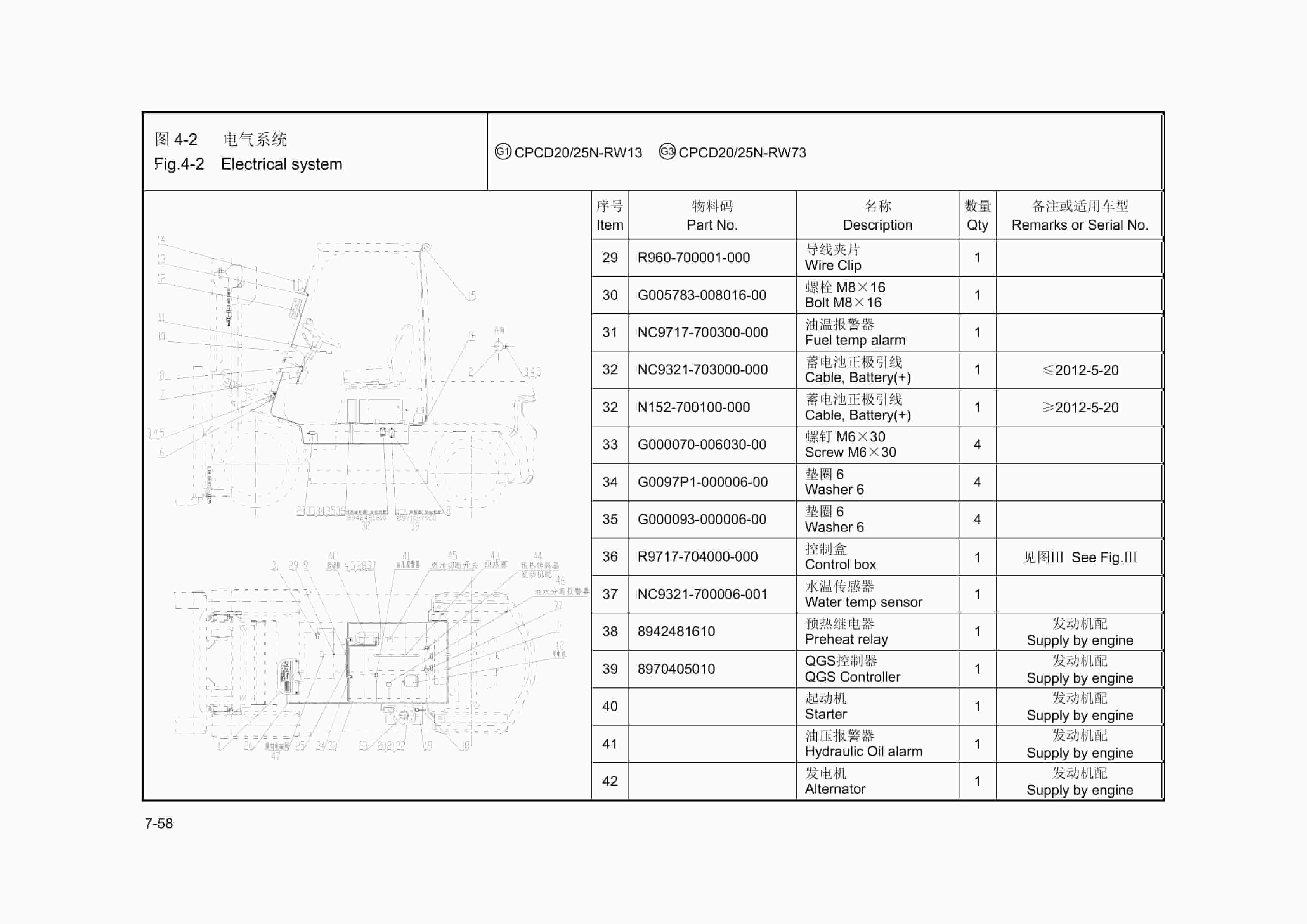 Hangcha 2.0t-2.5t R Series Internal Combustion Counterbalanced Forklift Truck Parts Catalog-4