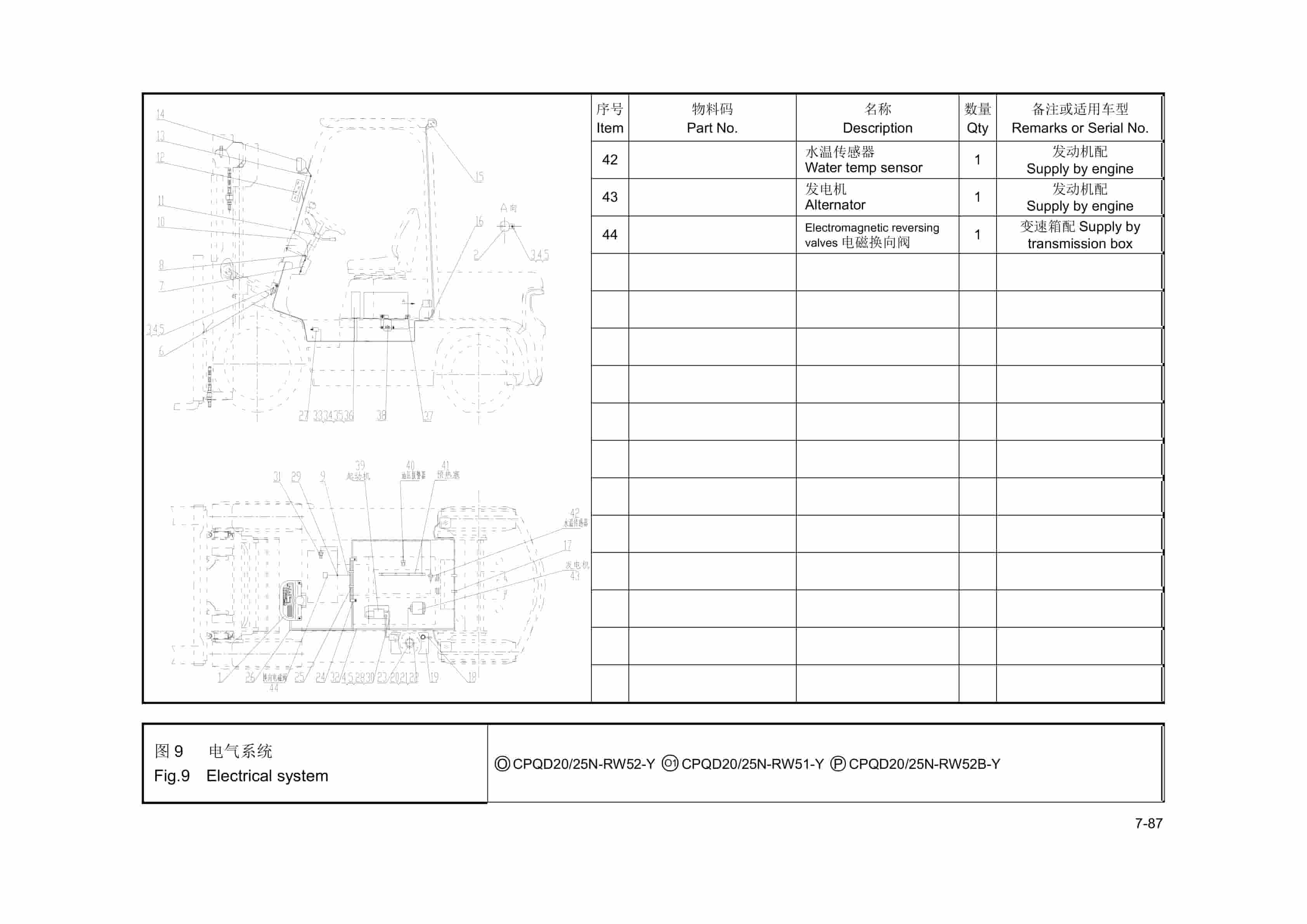 Hangcha 2.0t-2.5t R Series Internal Combustion Counterbalanced Forklift Truck Parts Catalog-5