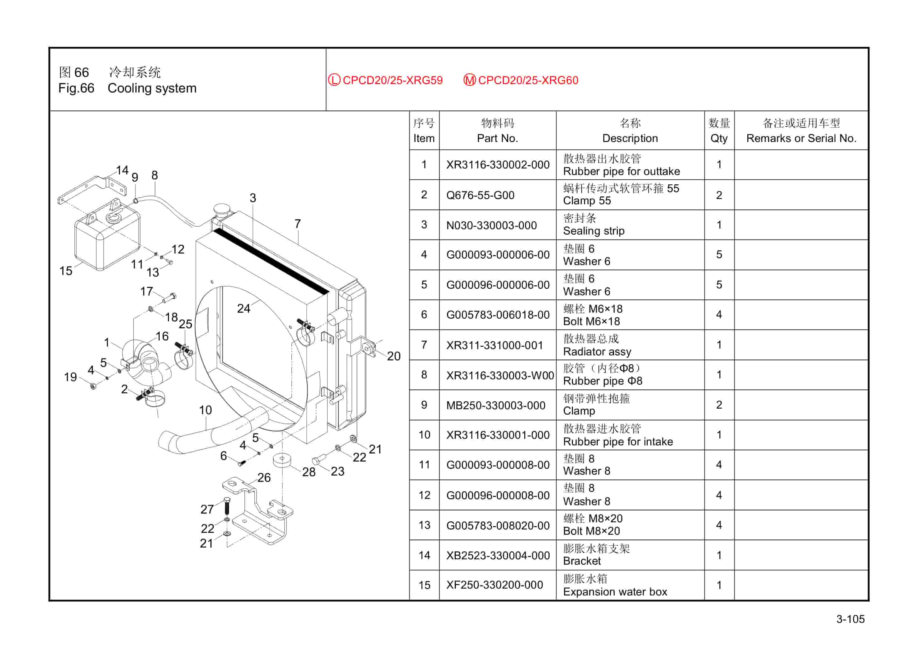 Hangcha 2.0t-2.5t X Series Internal Combustion Counterbalanced Forklift Truck Parts Catalog-2