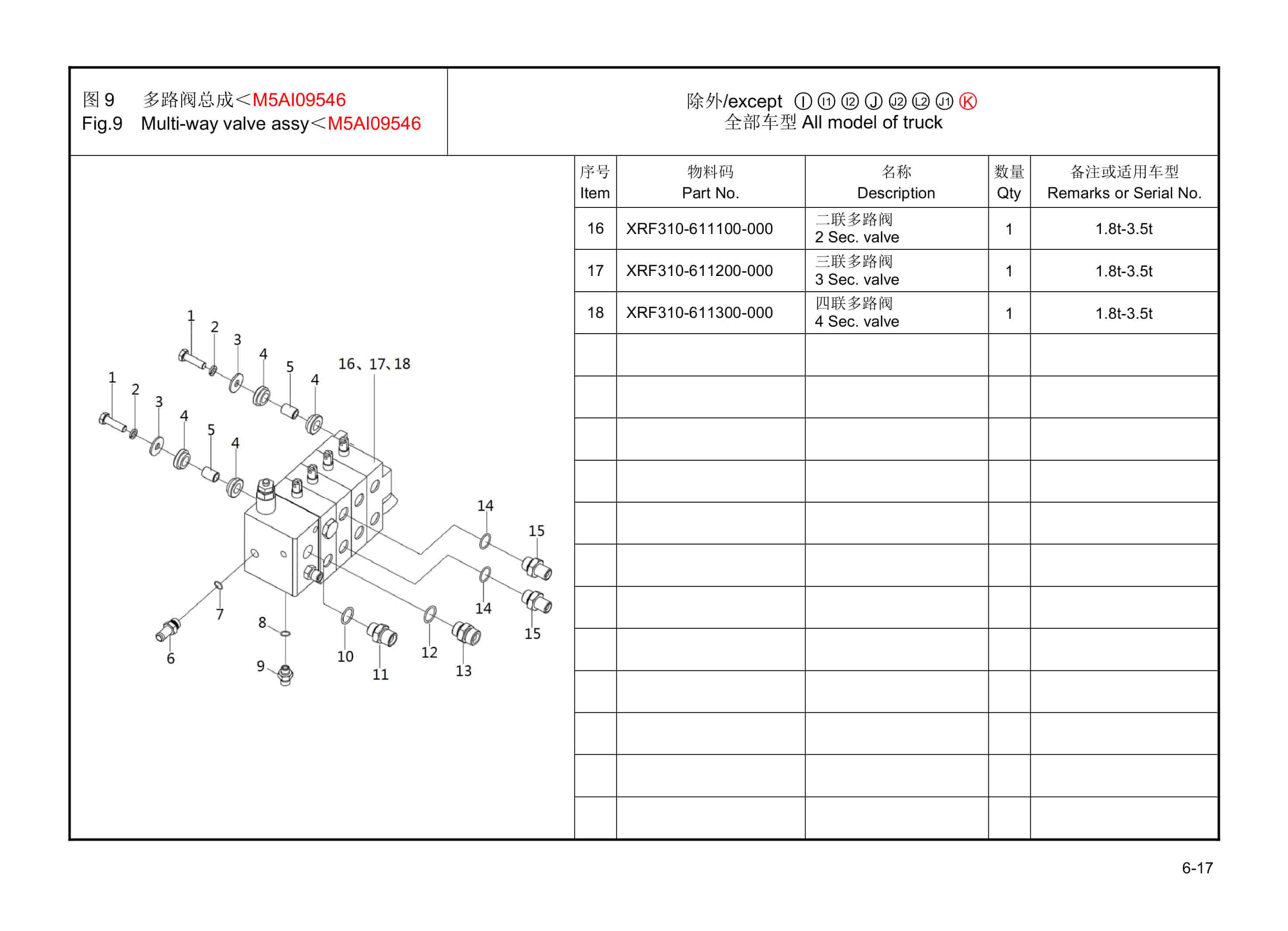 Hangcha 2.0t-2.5t X Series Internal Combustion Counterbalanced Forklift Truck Parts Catalog-3