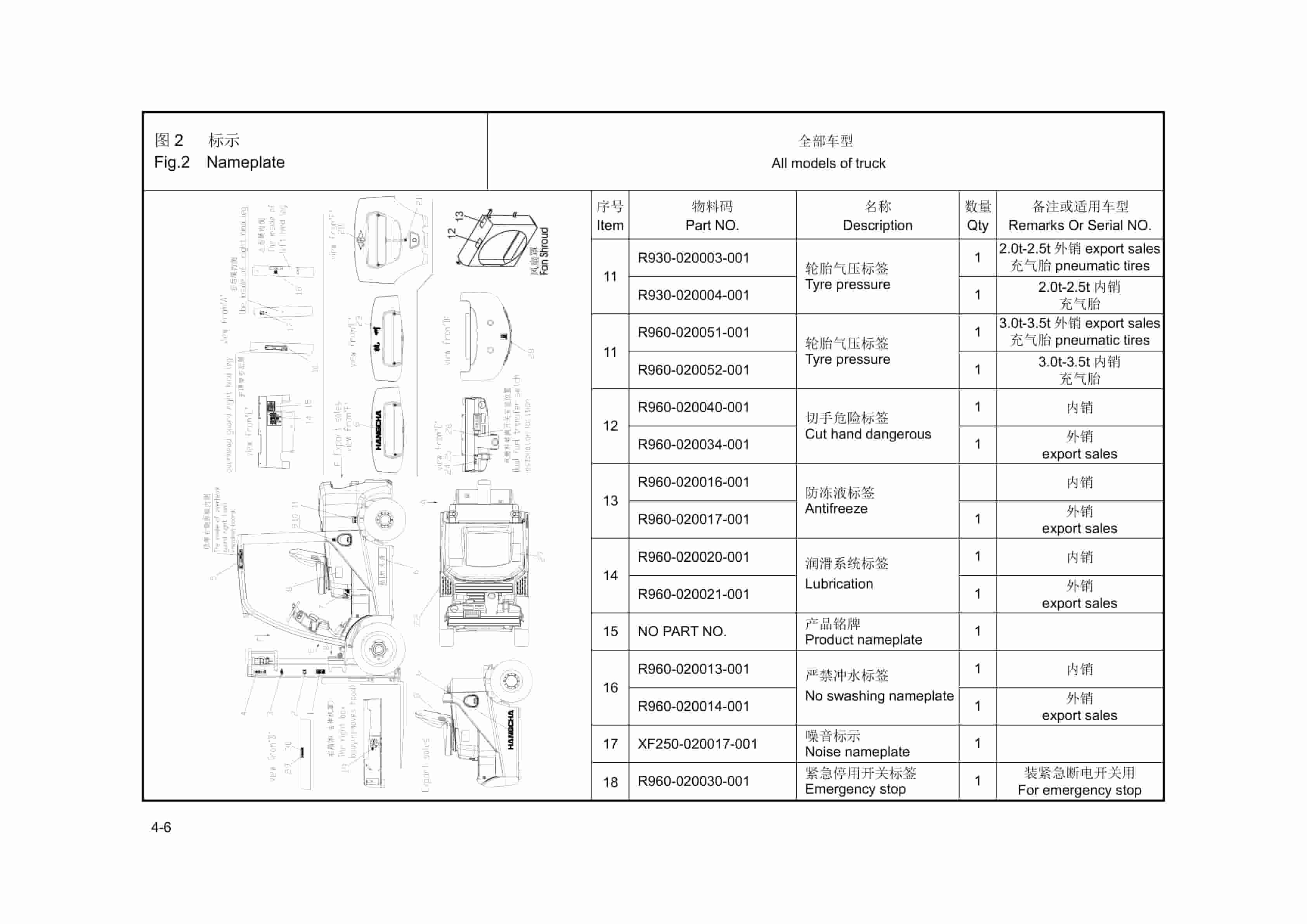 Hangcha 2.0t-2.5t XF Series Internal Combustion Counterbalanced Forklift Truck Parts Catalog-2