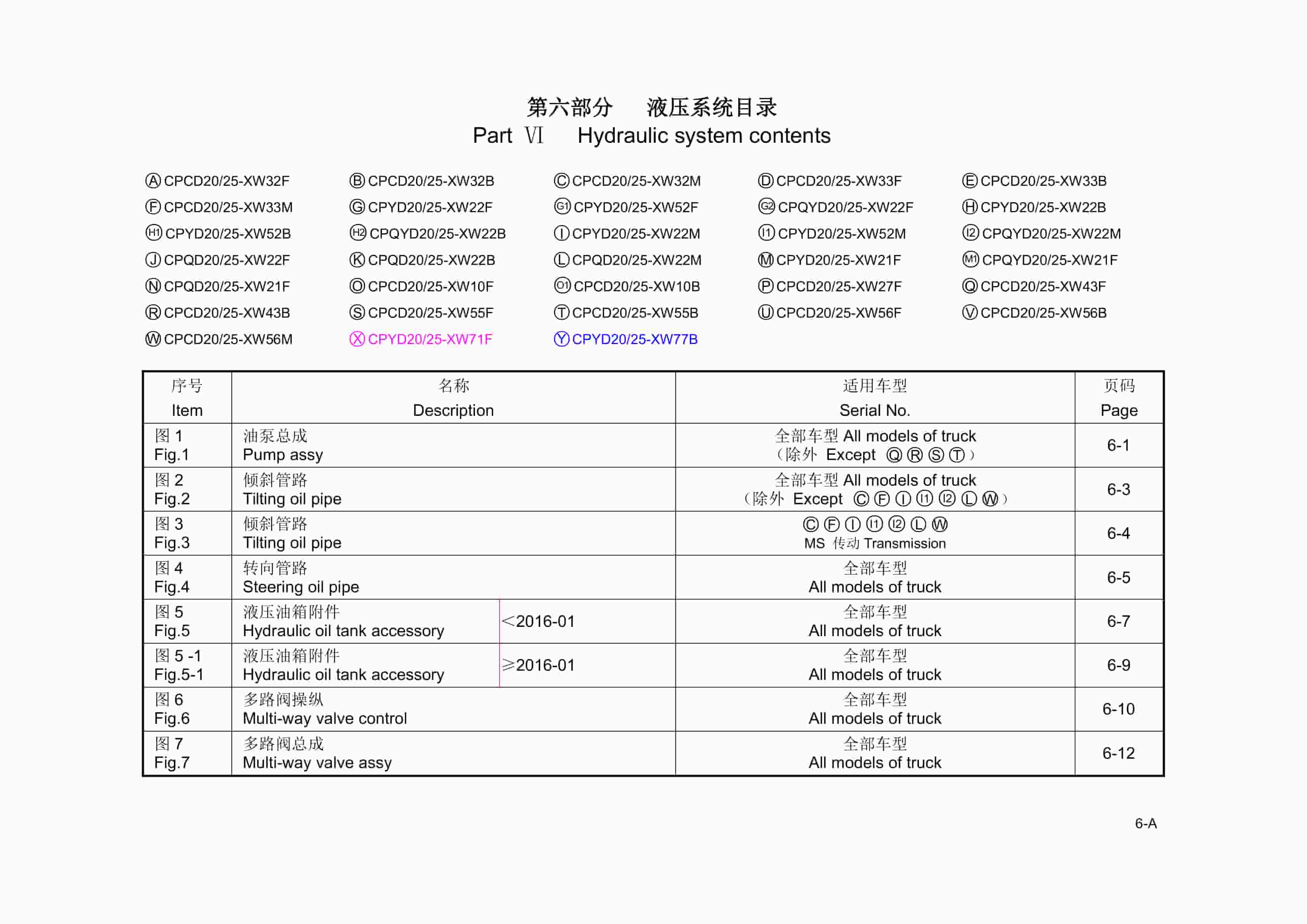 Hangcha 2.0t-2.5t XF Series Internal Combustion Counterbalanced Forklift Truck Parts Catalog-3