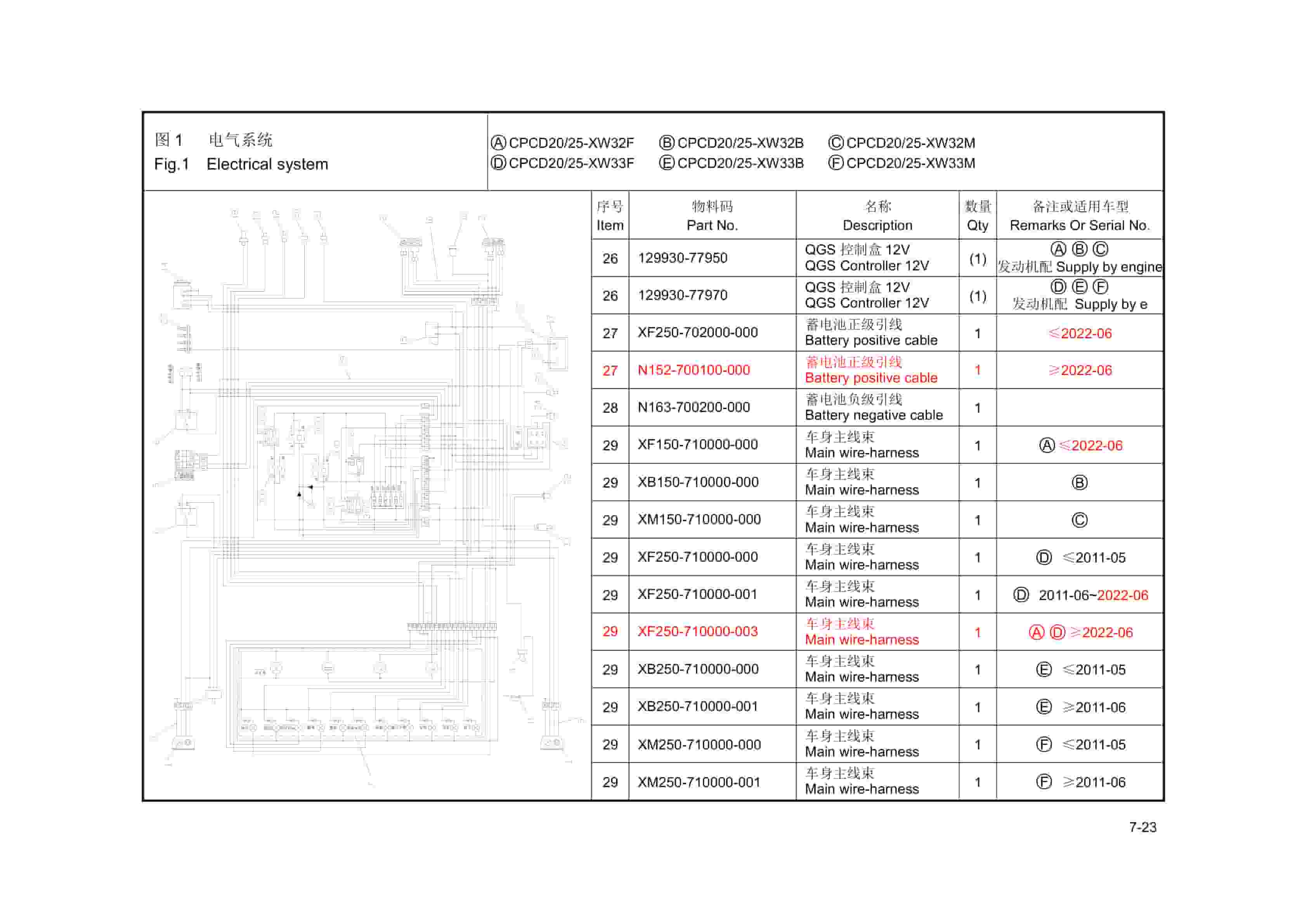 Hangcha 2.0t-2.5t XF Series Internal Combustion Counterbalanced Forklift Truck Parts Catalog-5