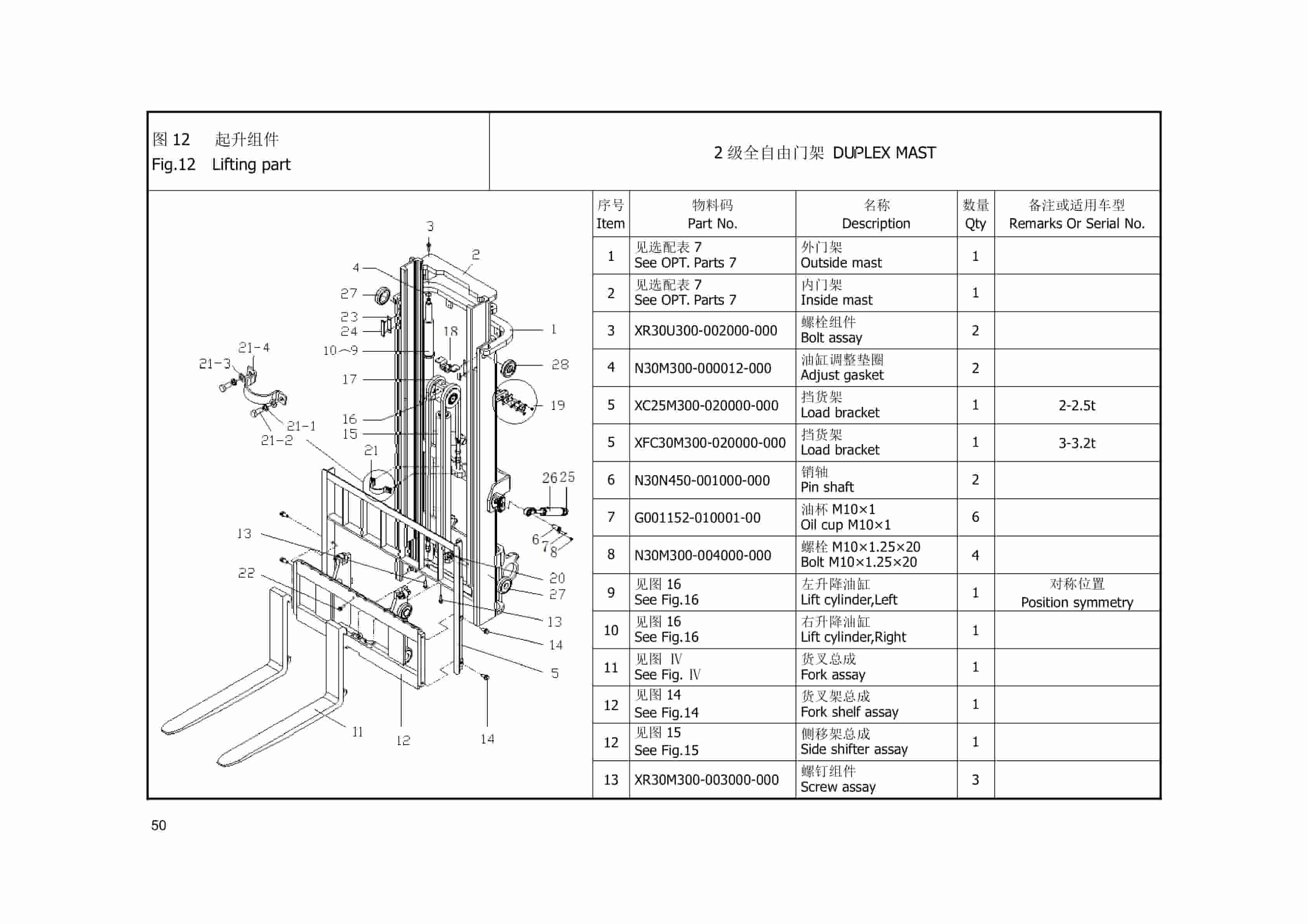 Hangcha 2.0t-3.2t (4000lb-6500lb) XF Series Combustion Counterbalanced Forklift Truck Parts Catalog-3