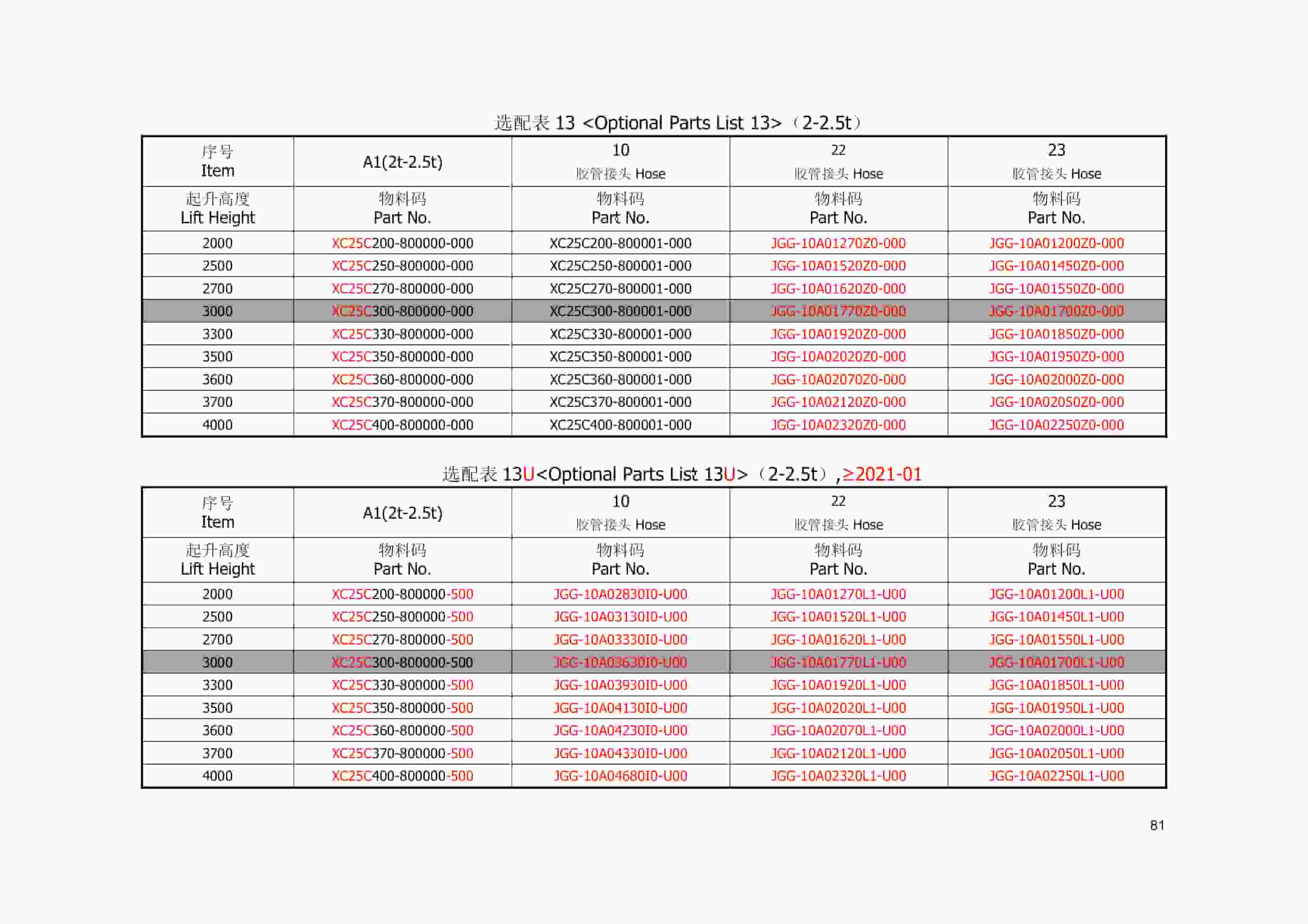 Hangcha 2.0t-3.2t (4000lb-6500lb) XF Series Combustion Counterbalanced Forklift Truck Parts Catalog-4