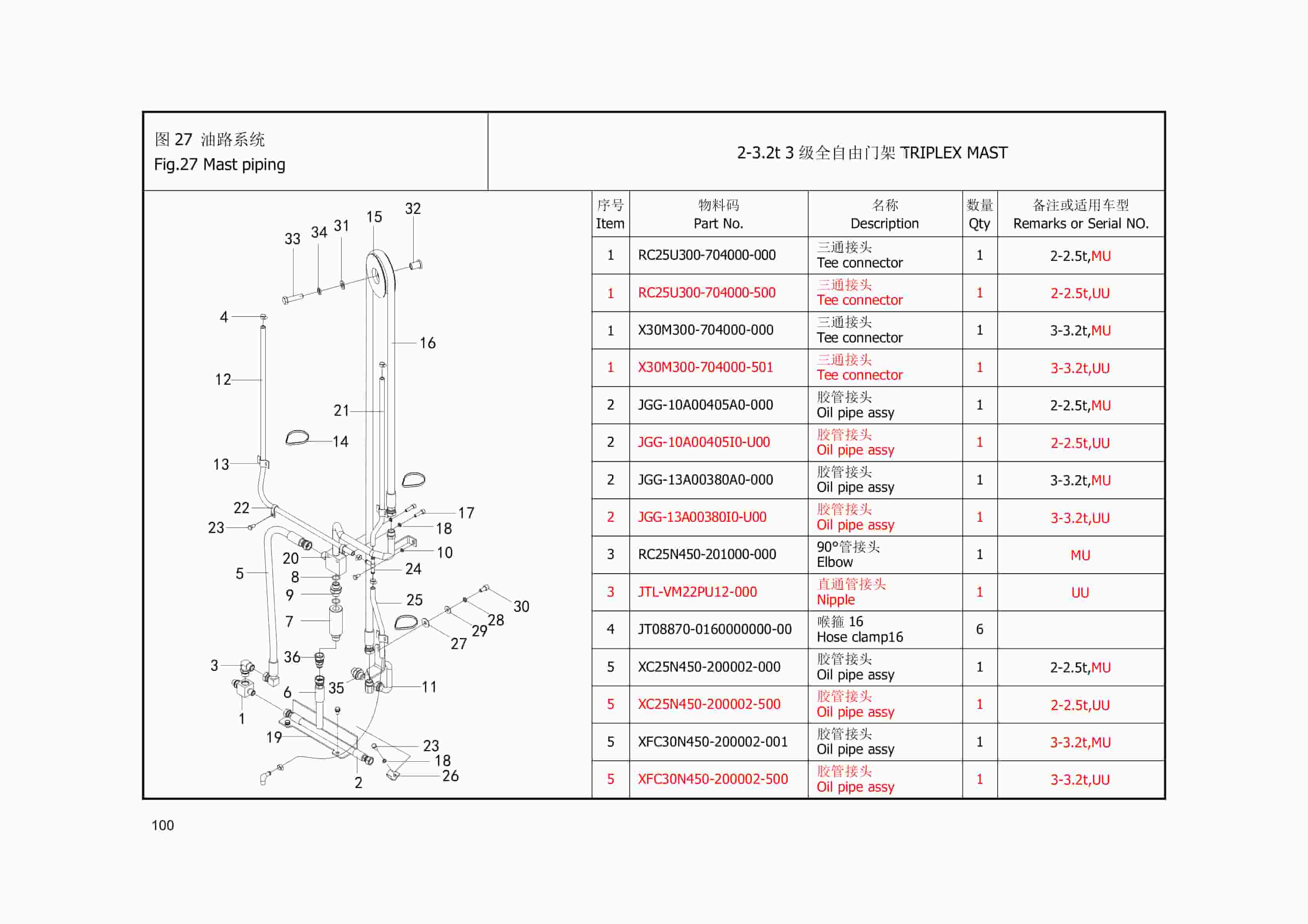 Hangcha 2.0t-3.2t (4000lb-6500lb) XF Series Combustion Counterbalanced Forklift Truck Parts Catalog-5