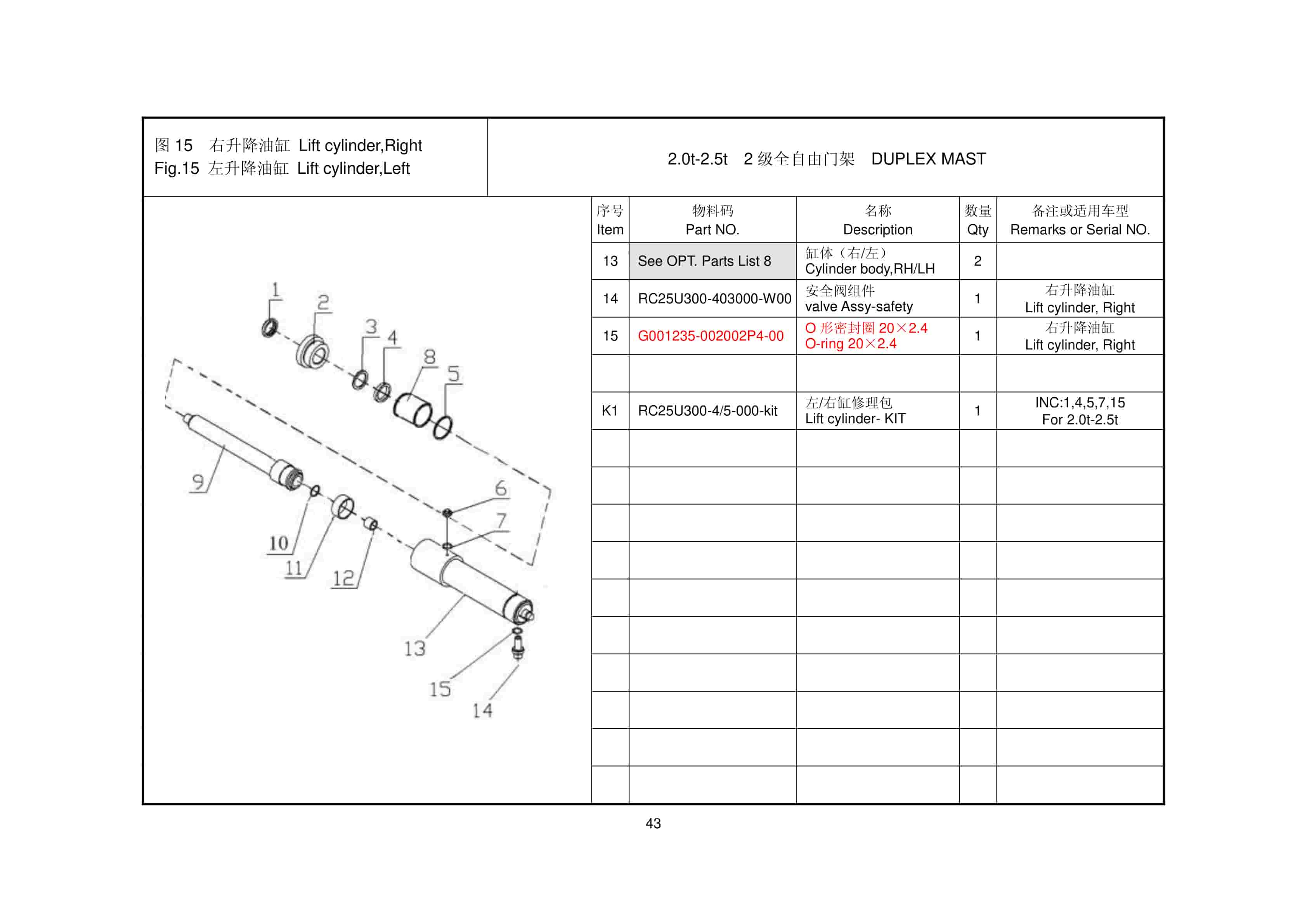 Hangcha 2.0t-3.2t RC Series Internal Combustion Counterbalanced Forklift Truck Mast Parts Catalog-2