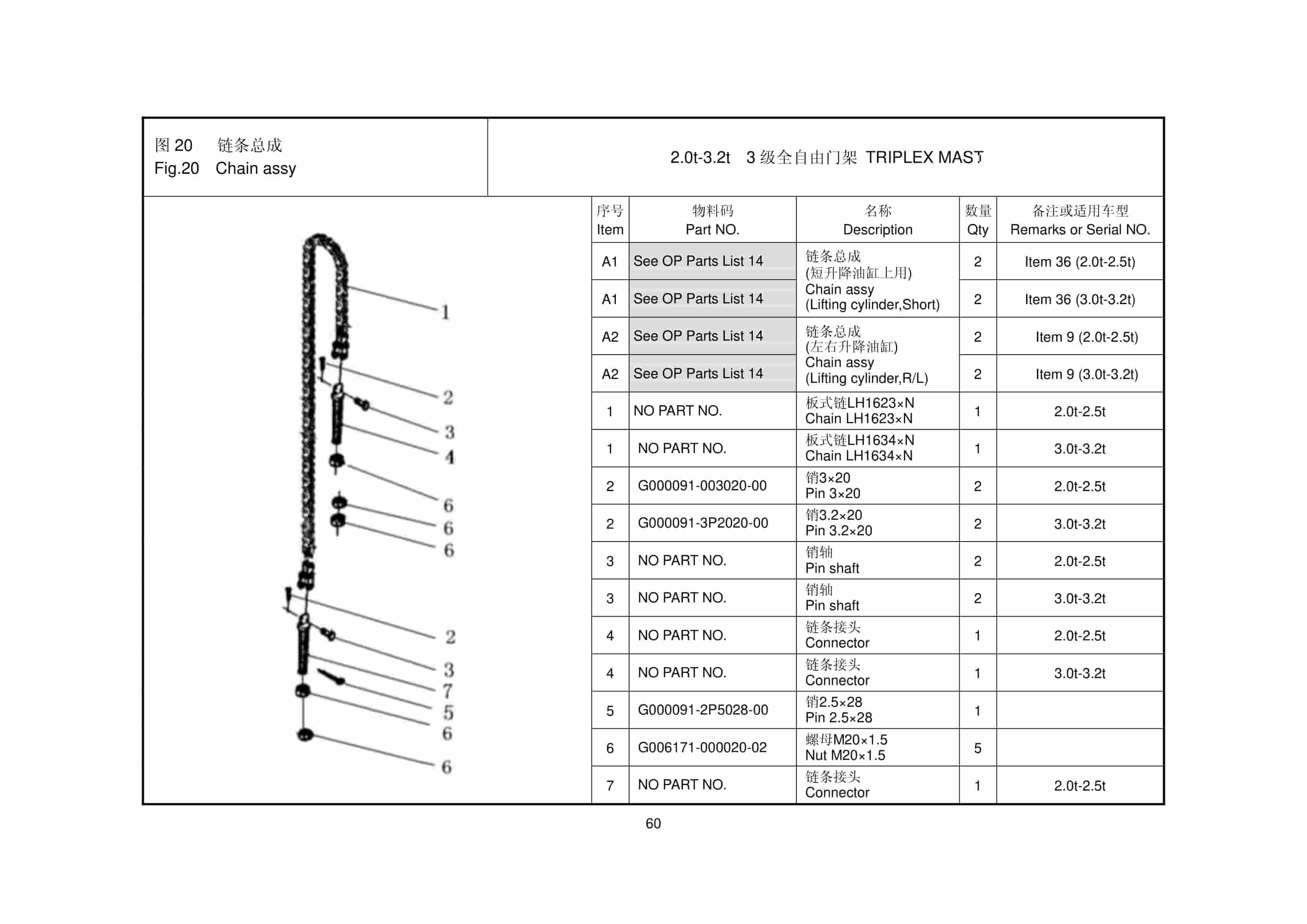 Hangcha 2.0t-3.2t RC Series Internal Combustion Counterbalanced Forklift Truck Mast Parts Catalog-3