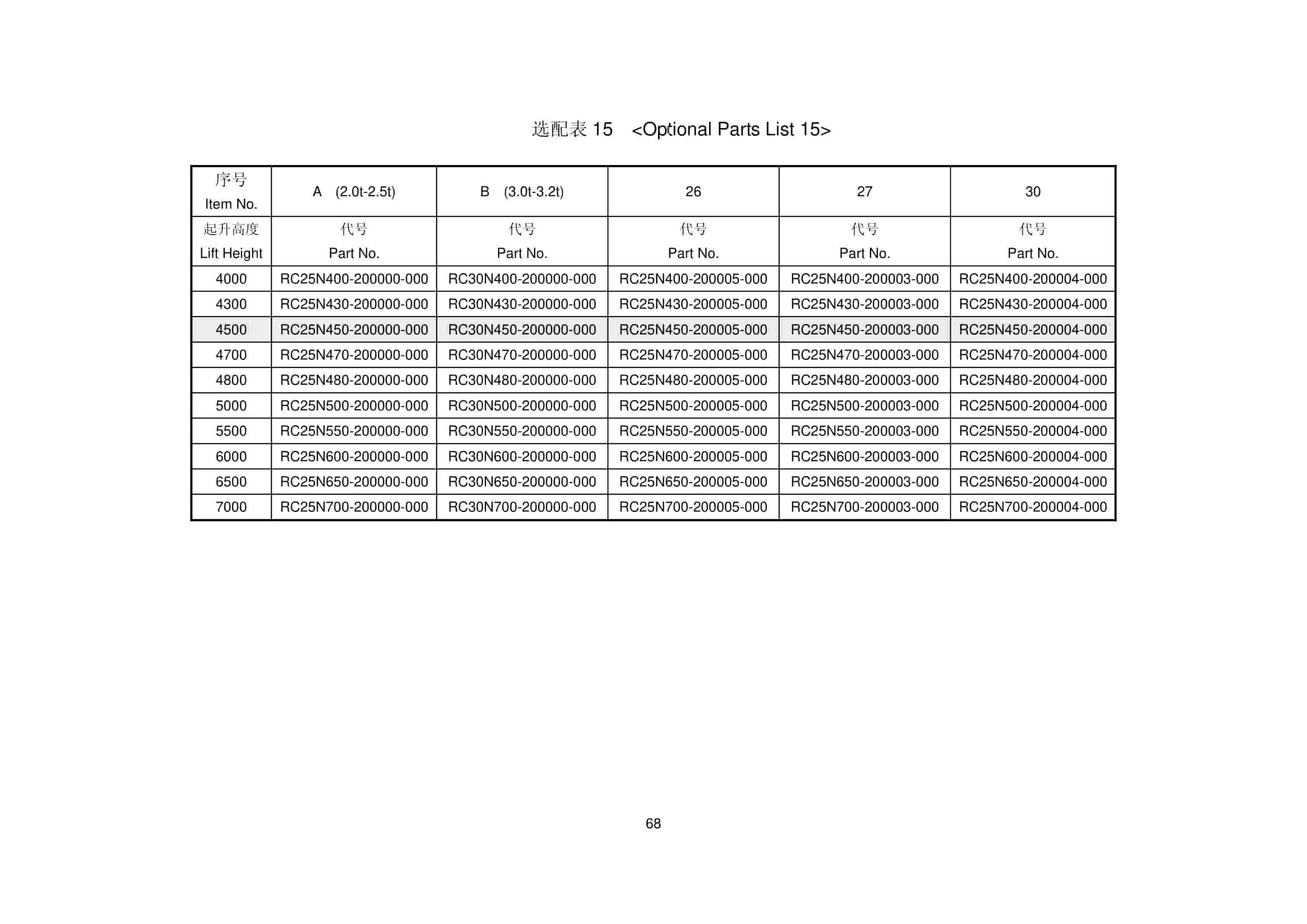 Hangcha 2.0t-3.2t RC Series Internal Combustion Counterbalanced Forklift Truck Mast Parts Catalog-4