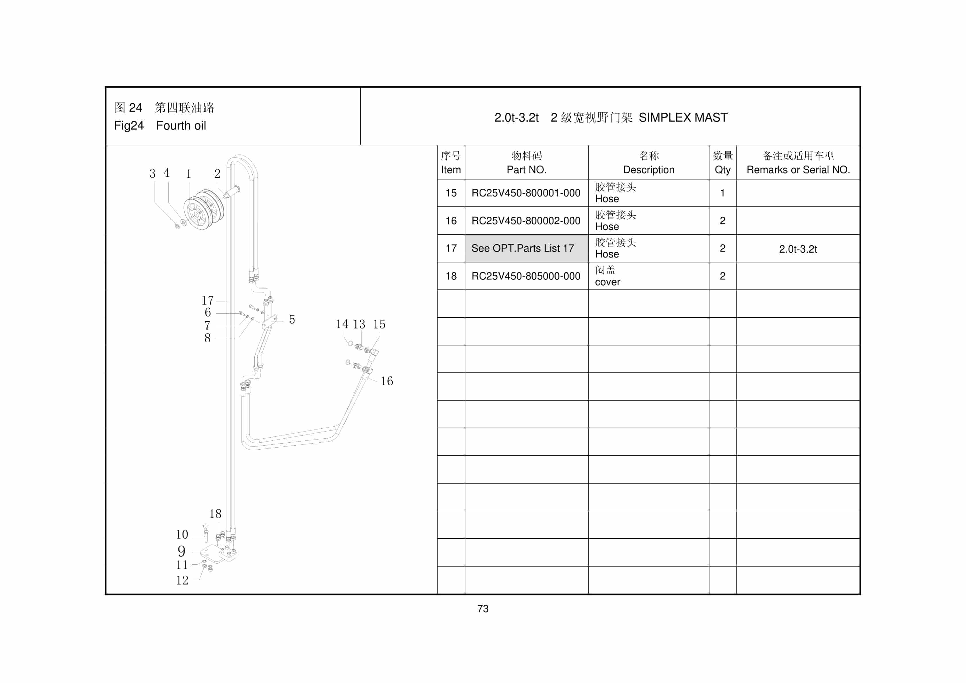 Hangcha 2.0t-3.2t RC Series Internal Combustion Counterbalanced Forklift Truck Mast Parts Catalog-5
