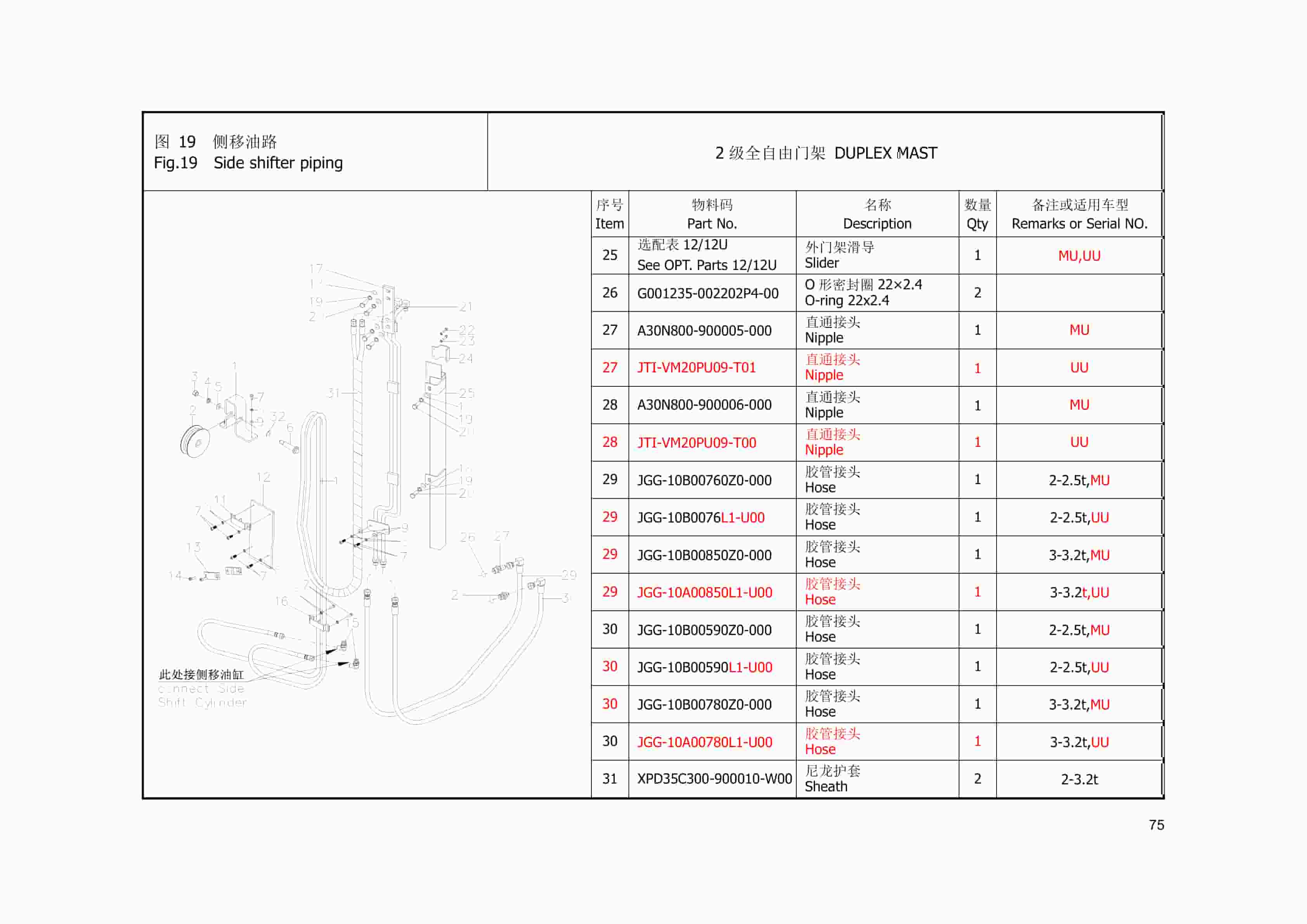 Hangcha 2.0t-3.2t XF, X Series Counterbalanced Forklift Truck Mast Parts Catalog-3