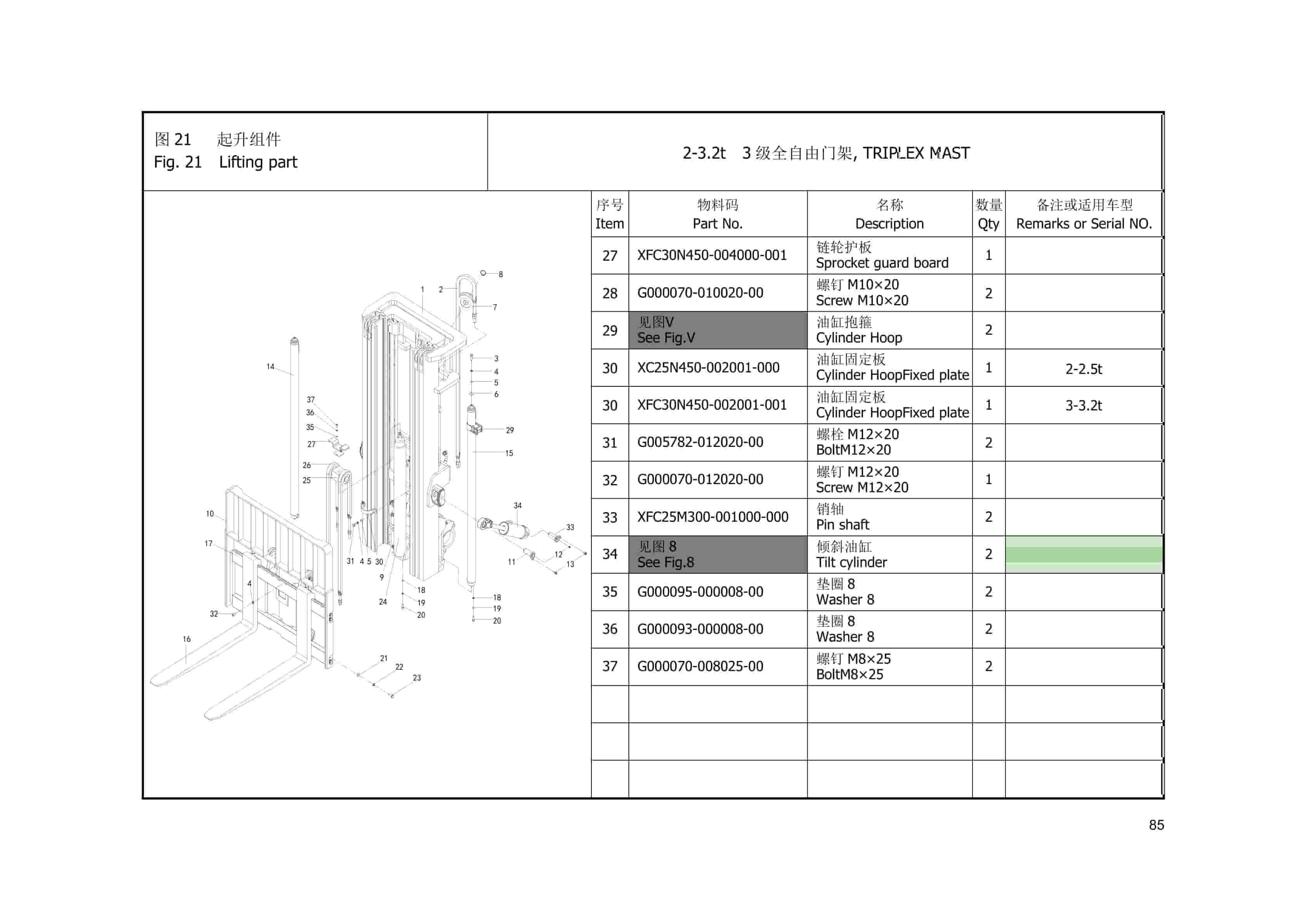Hangcha 2.0t-3.2t XF, X Series Counterbalanced Forklift Truck Mast Parts Catalog-4