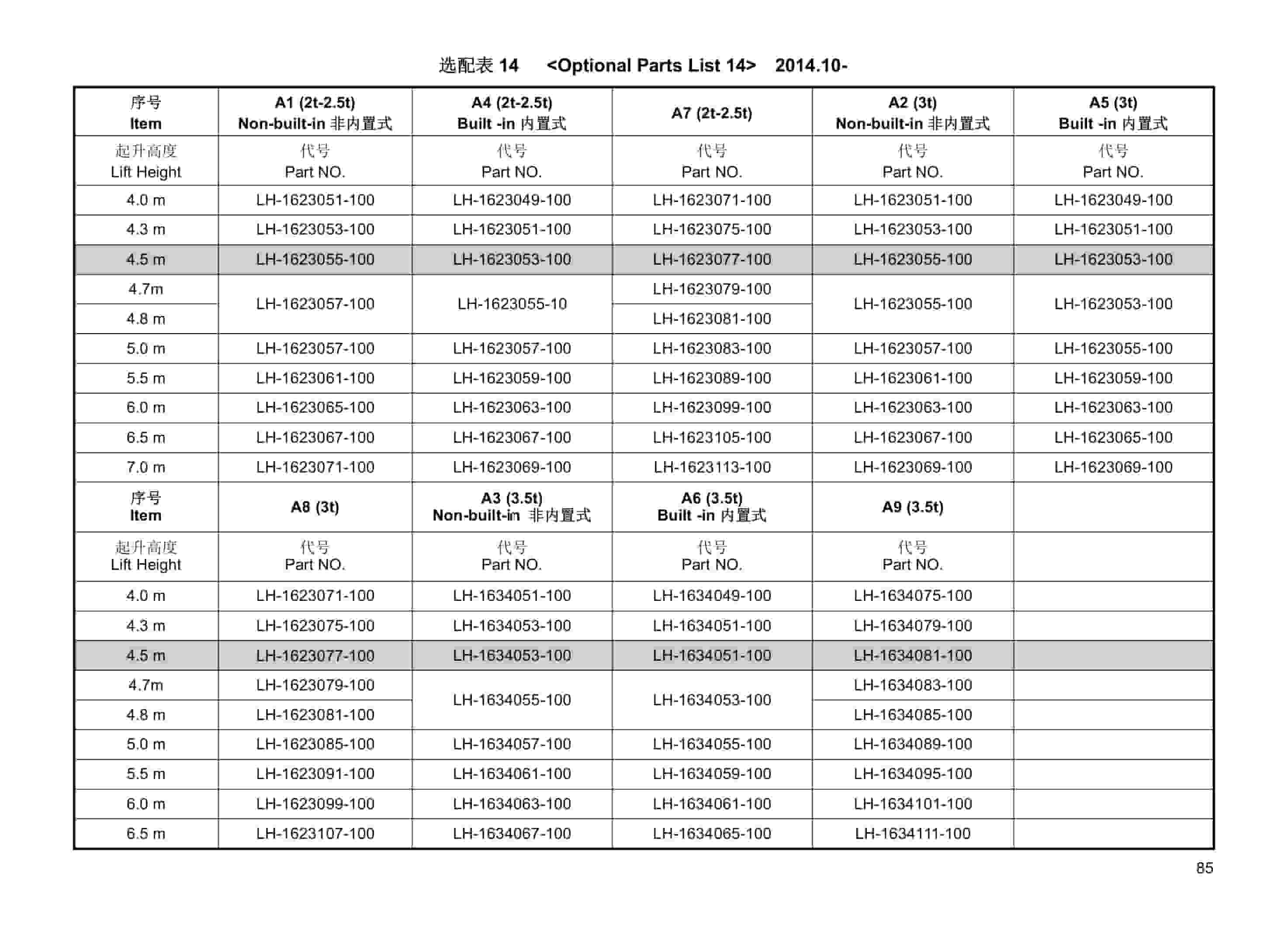 Hangcha 2.0t-3.5t J, A Series Electric Forklift Truck Parts Catalog-2