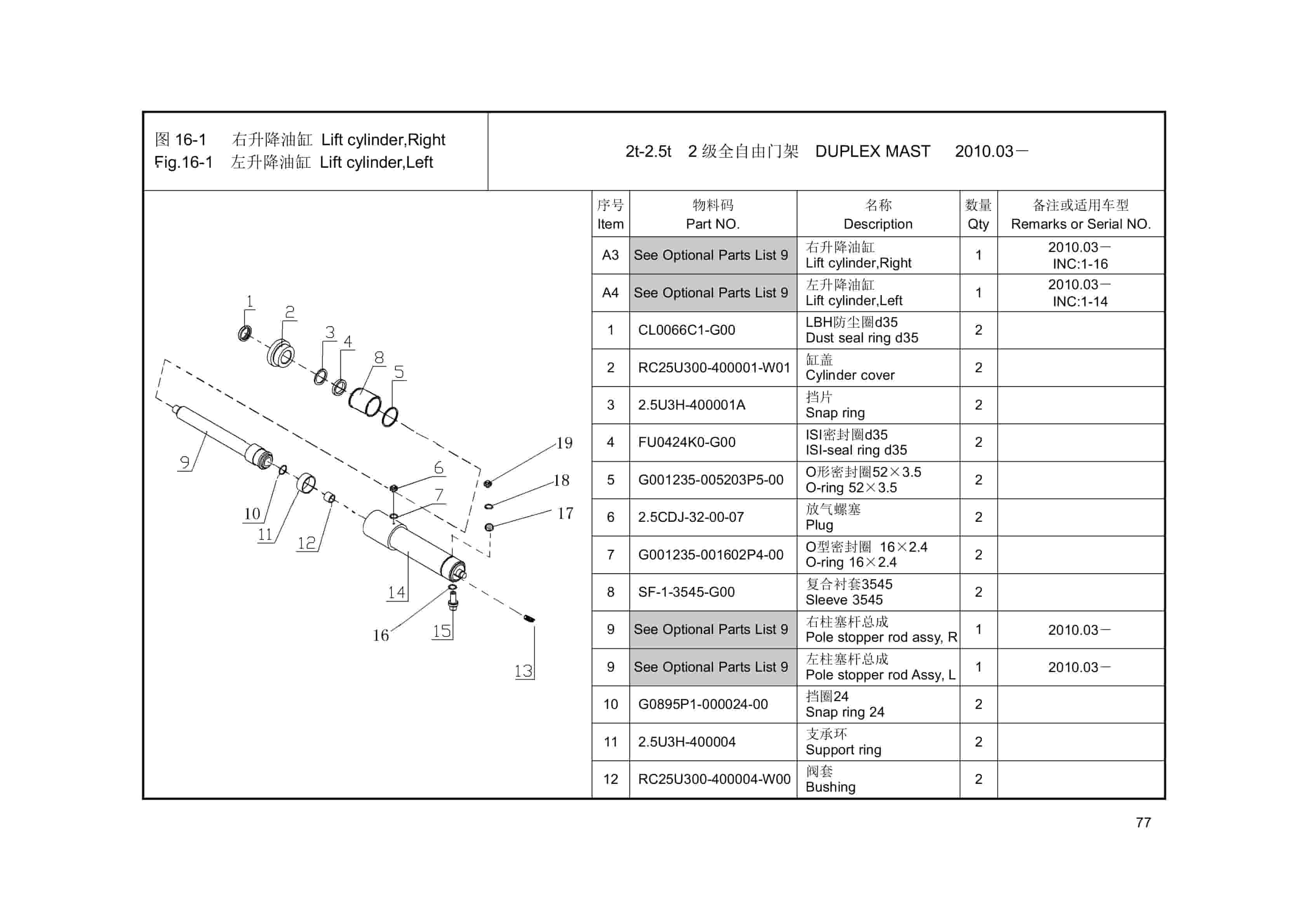 Hangcha 2.0t-3.5t R Series Internal Combustion Counterbalanced Forklift Truck Mast Parts Catalog-2