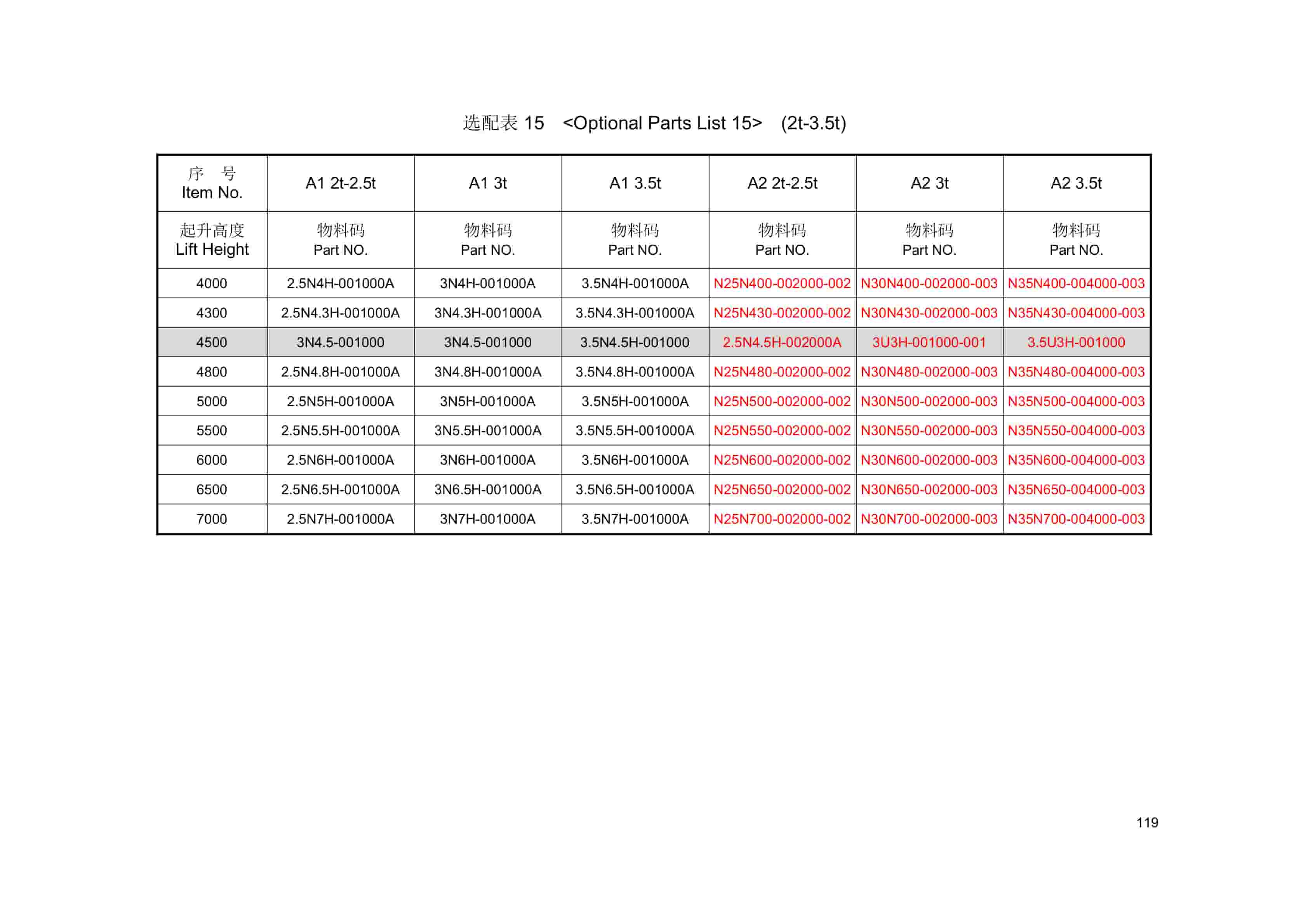 Hangcha 2.0t-3.5t R Series Internal Combustion Counterbalanced Forklift Truck Mast Parts Catalog-4