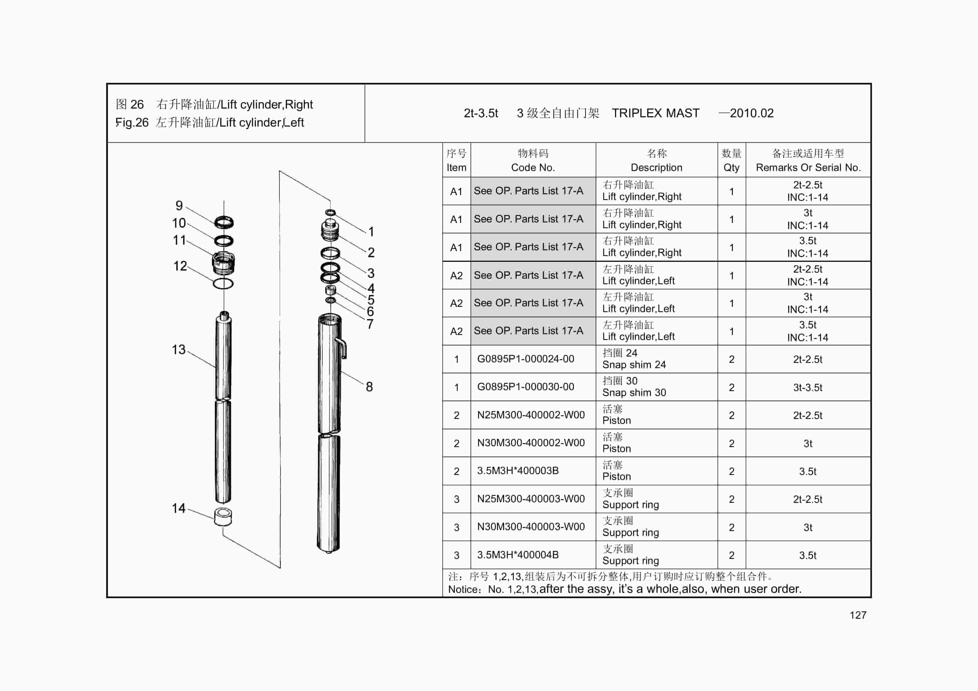 Hangcha 2.0t-3.5t R Series Internal Combustion Counterbalanced Forklift Truck Mast Parts Catalog-5