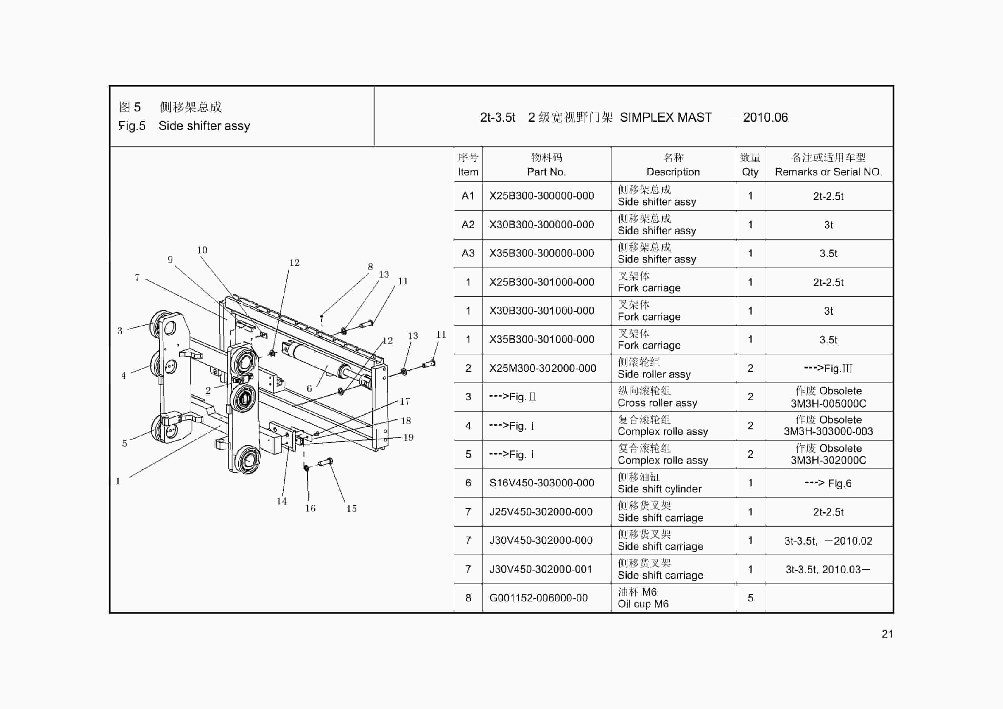Hangcha 2.0t-3.5t XF (5000lb-7000lb) Series Internal Combustion Counterbalanced Forklift Truck Parts Catalog-3