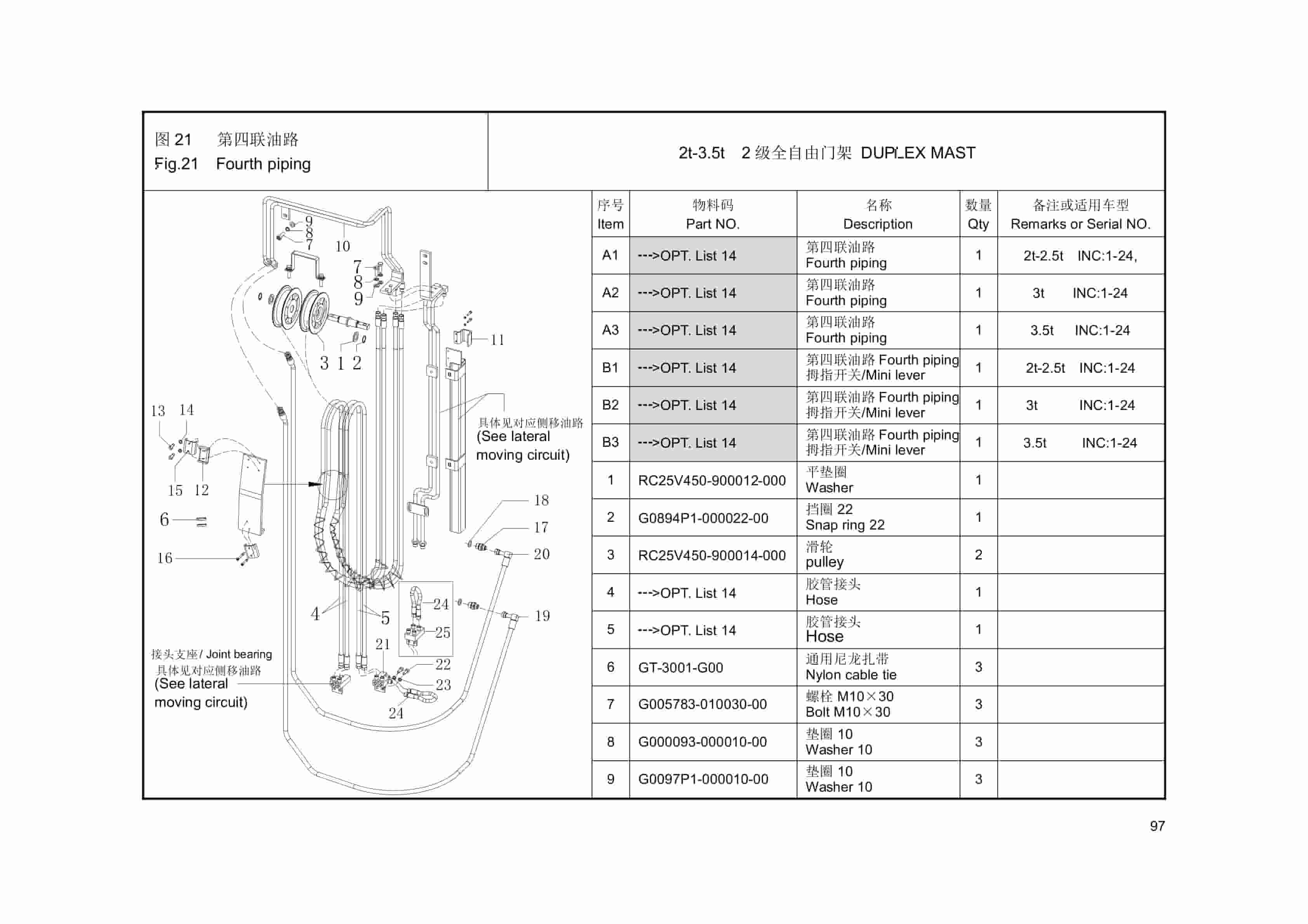 Hangcha 2.0t-3.5t XF Series Internal Combustion Counterbalanced Forklift Truck Mast Parts Catalog-3