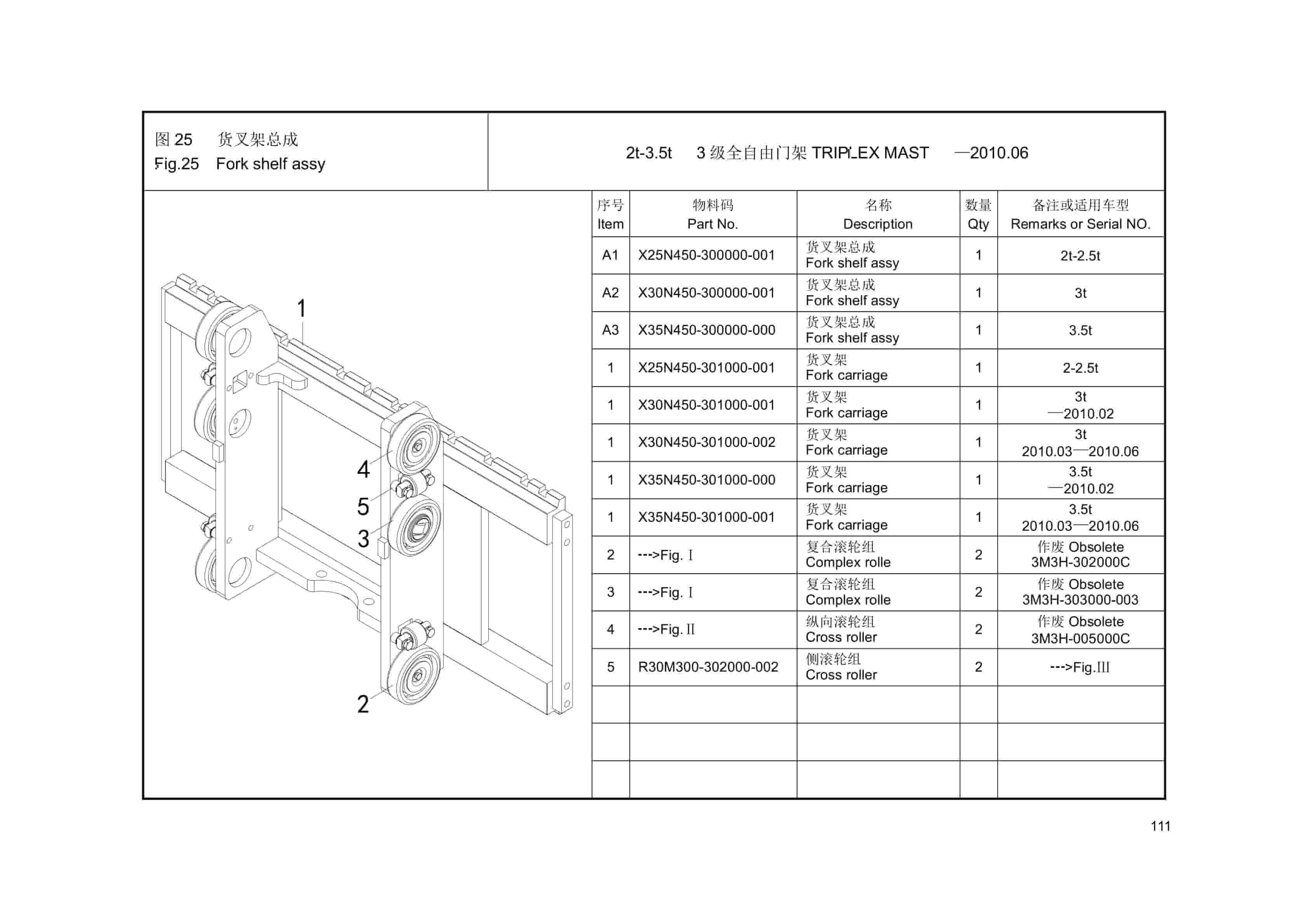 Hangcha 2.0t-3.5t XF Series Internal Combustion Counterbalanced Forklift Truck Mast Parts Catalog-4