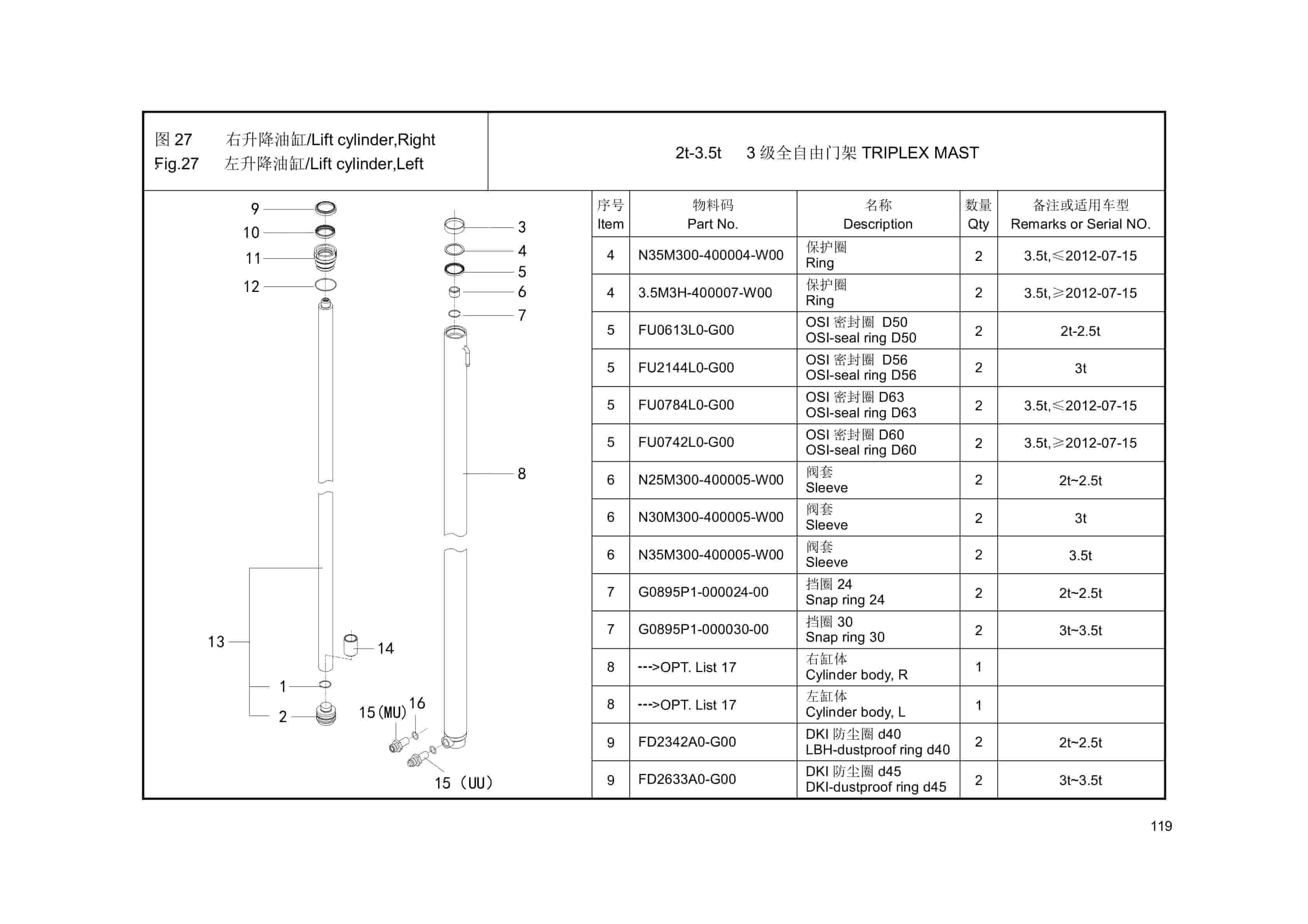 Hangcha 2.0t-3.5t XF Series Internal Combustion Counterbalanced Forklift Truck Mast Parts Catalog-5