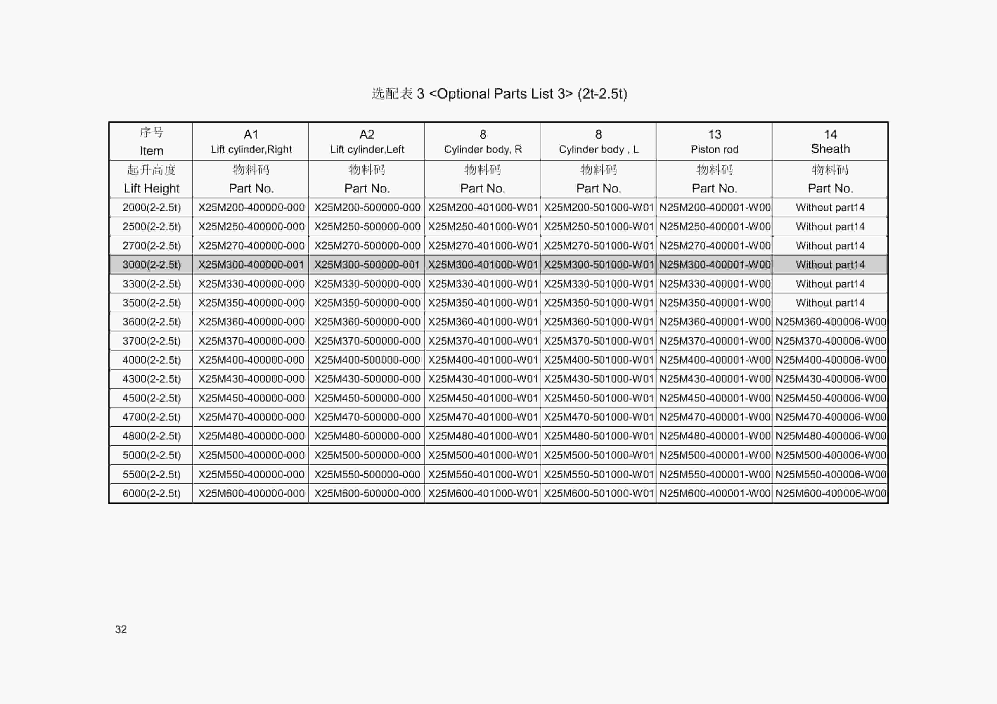 Hangcha 2.0t-3.5t XF Series Internal Combustion Counterbalanced Forklift Truck Parts Catalog-4