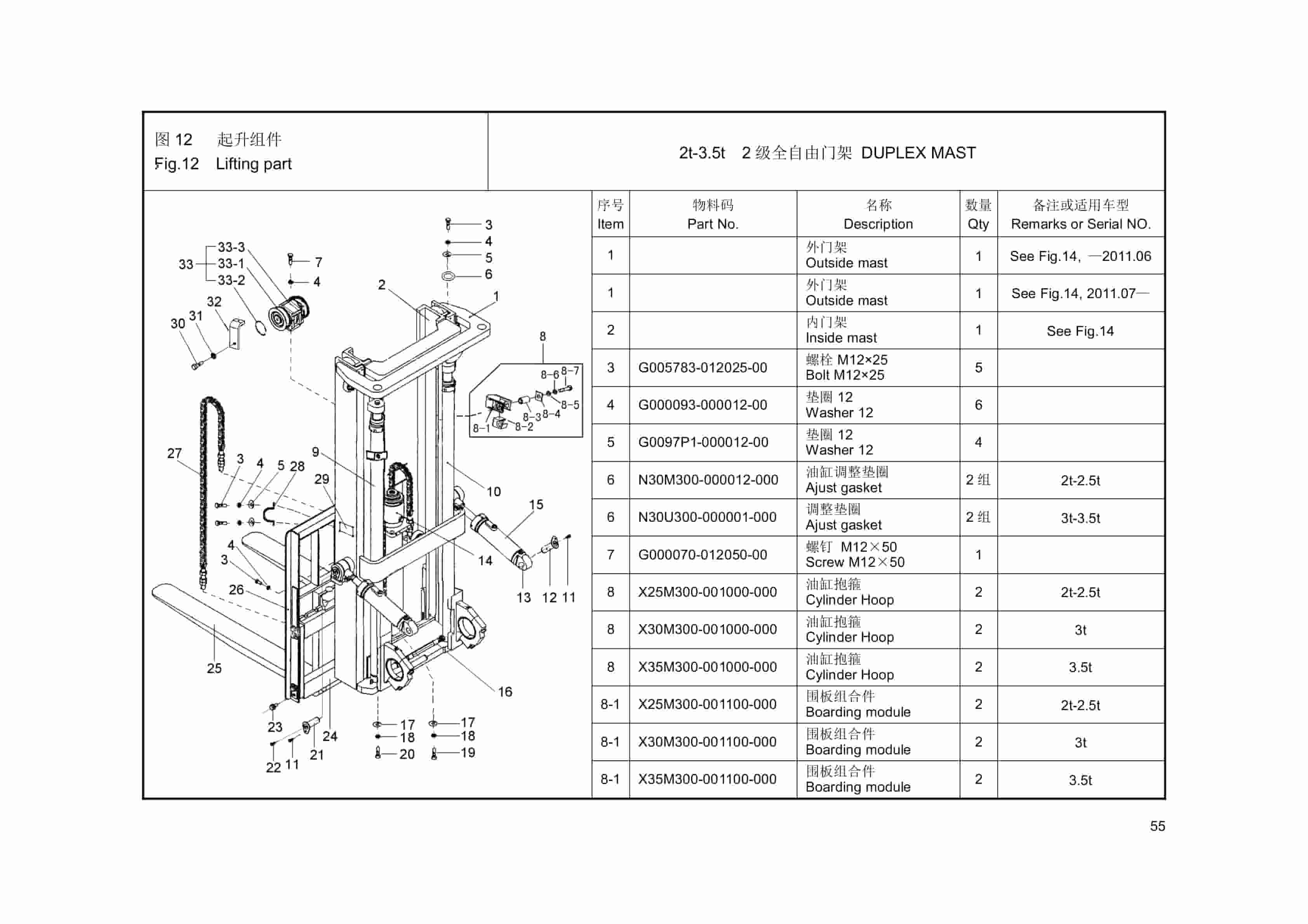 Hangcha 2.0t-3.5t XF Series Internal Combustion Counterbalanced Forklift Truck Parts Catalog-5