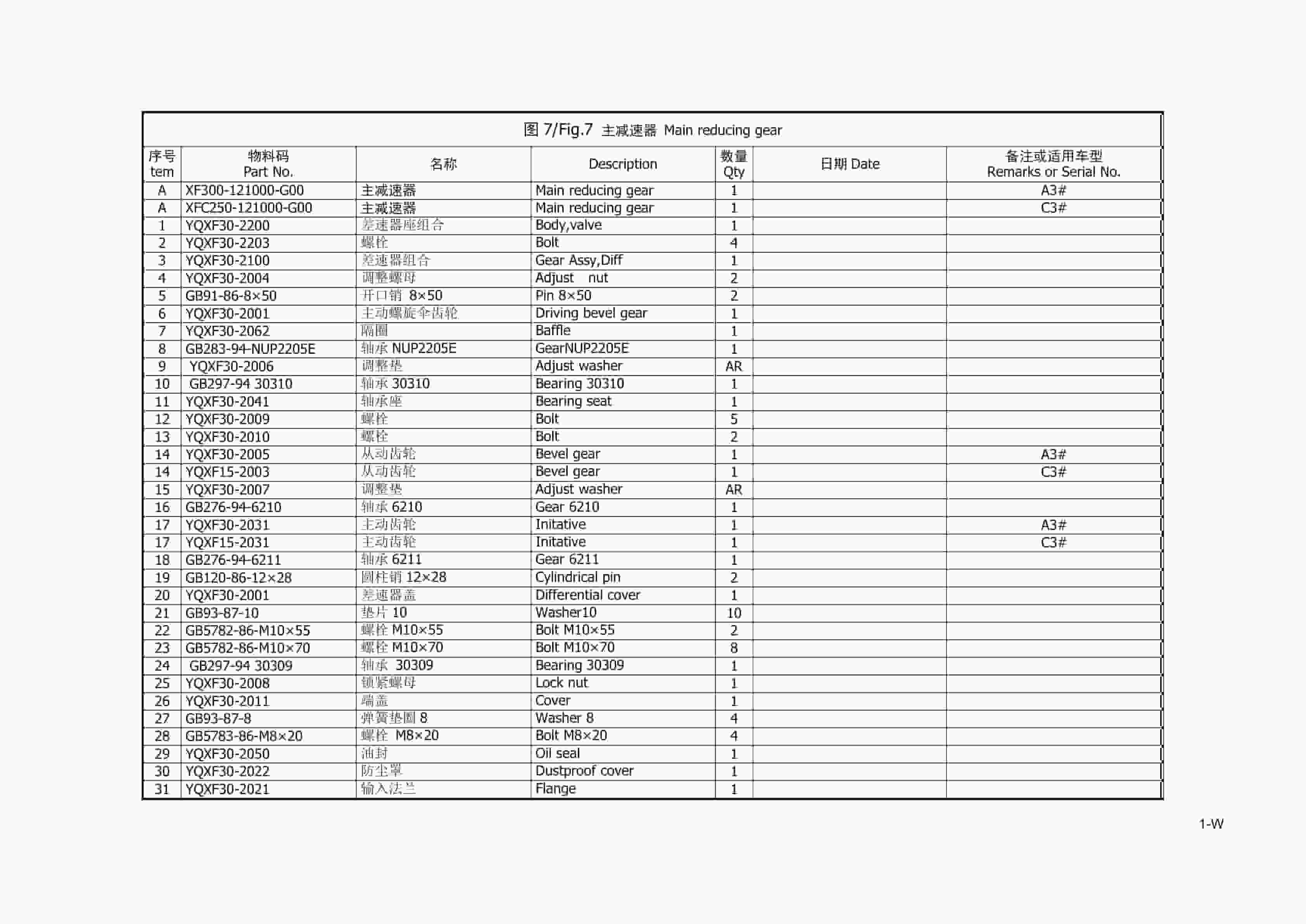 Hangcha 2.0t-3.5t XF, XR Series Combustion Counterbalanced Forklift Truck Parts Catalog-4