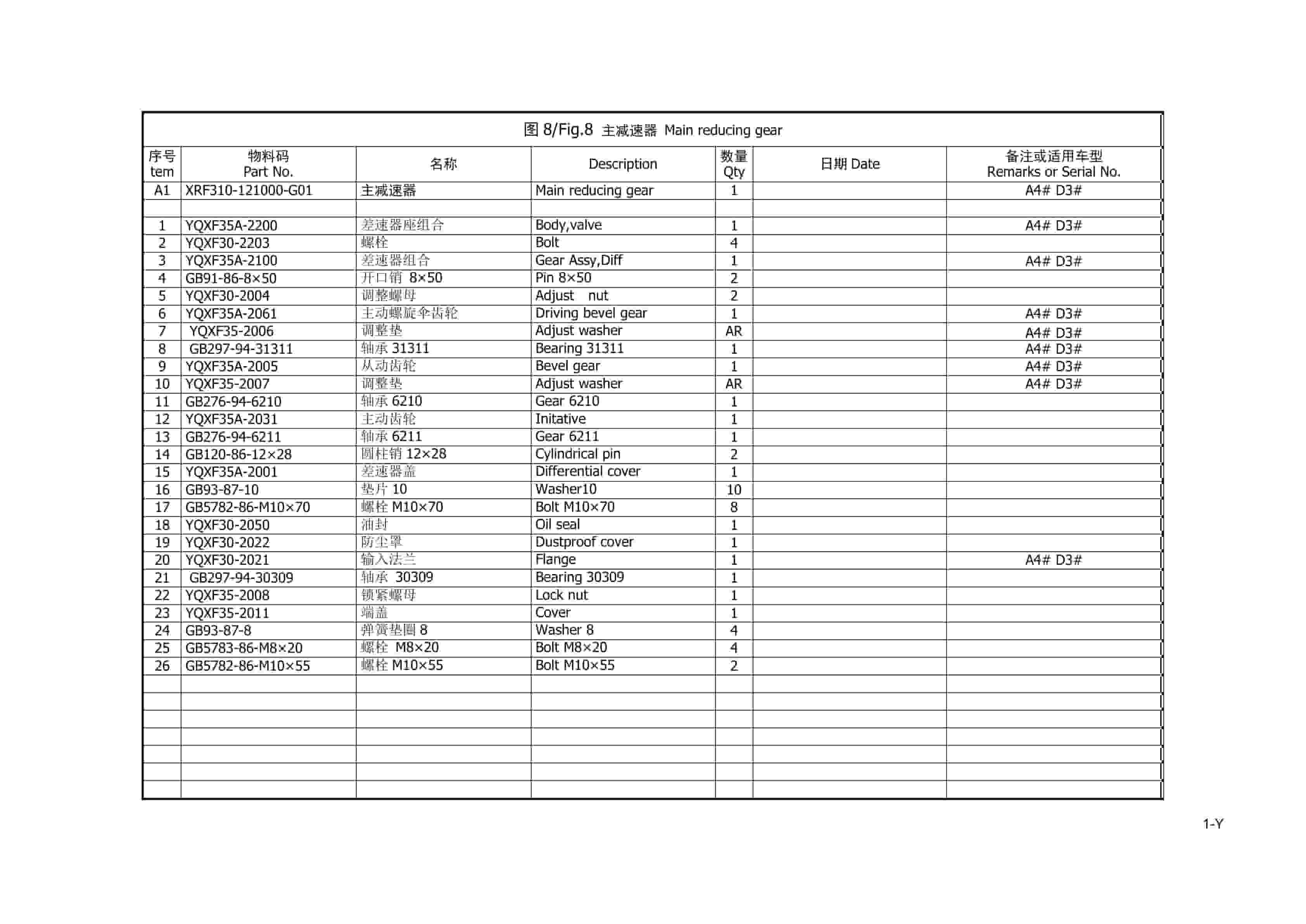 Hangcha 2.0t-3.5t XF, XR Series Combustion Counterbalanced Forklift Truck Parts Catalog-5