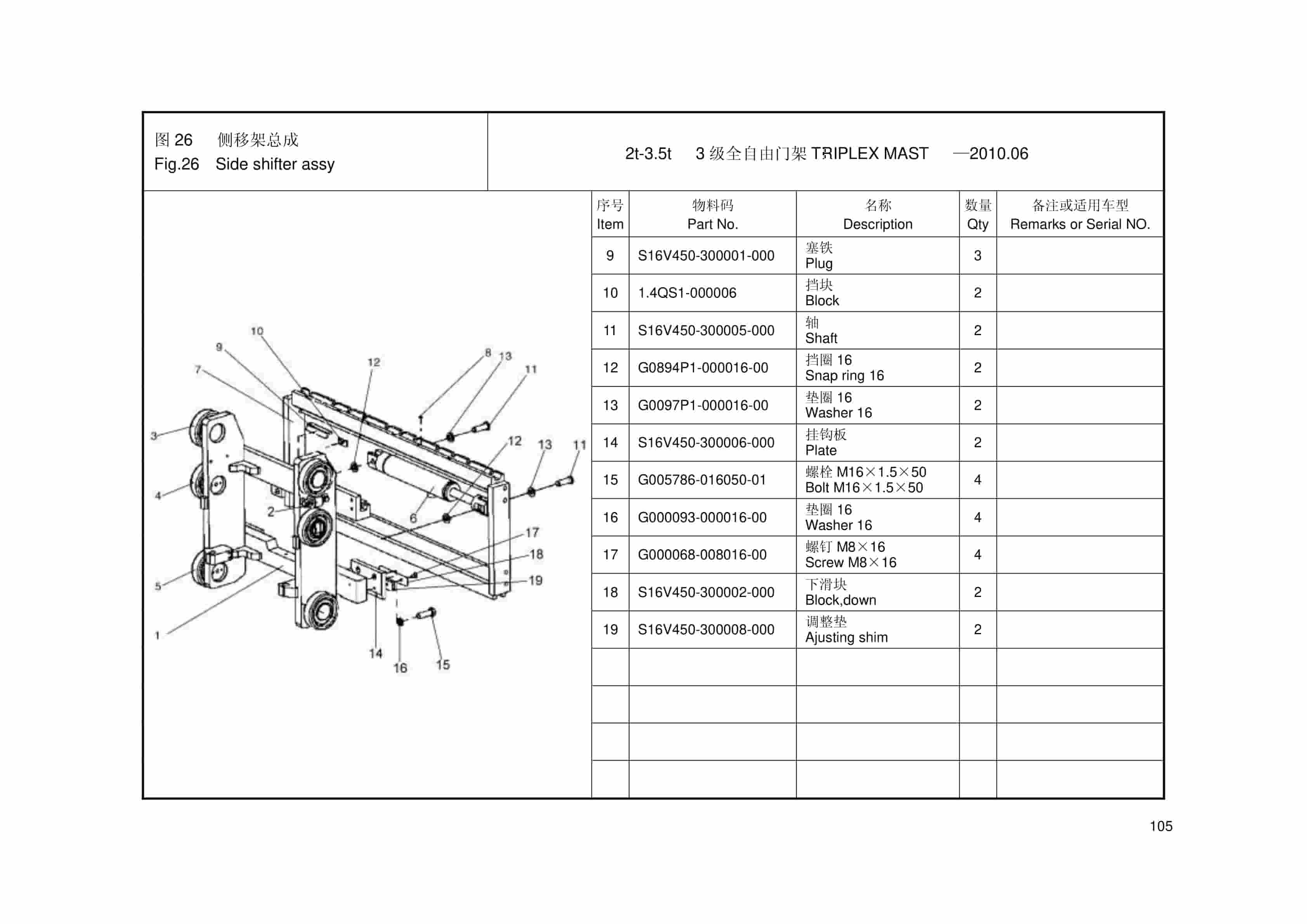 Hangcha 2.0t-3.5t XF(MI) Series Internal Combustion Counterbalanced Forklift Truck Mast Parts Catalog-5