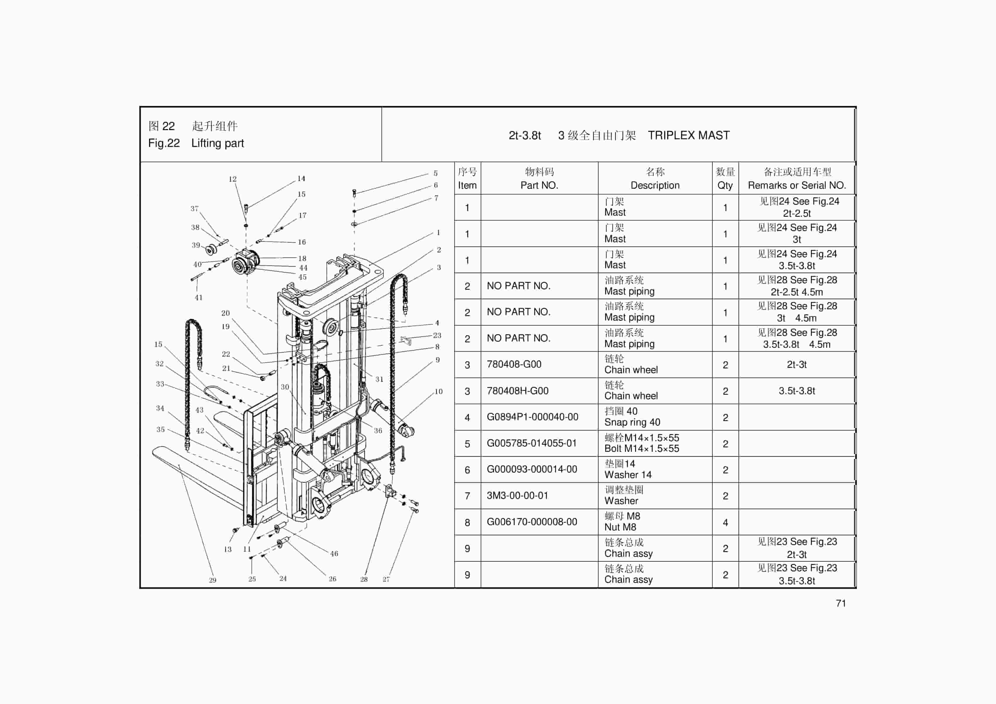 Hangcha 2.0t-3.8t A Series Internal Combustion Counterbalanced Forklift Truck Mast Parts Catalog-3