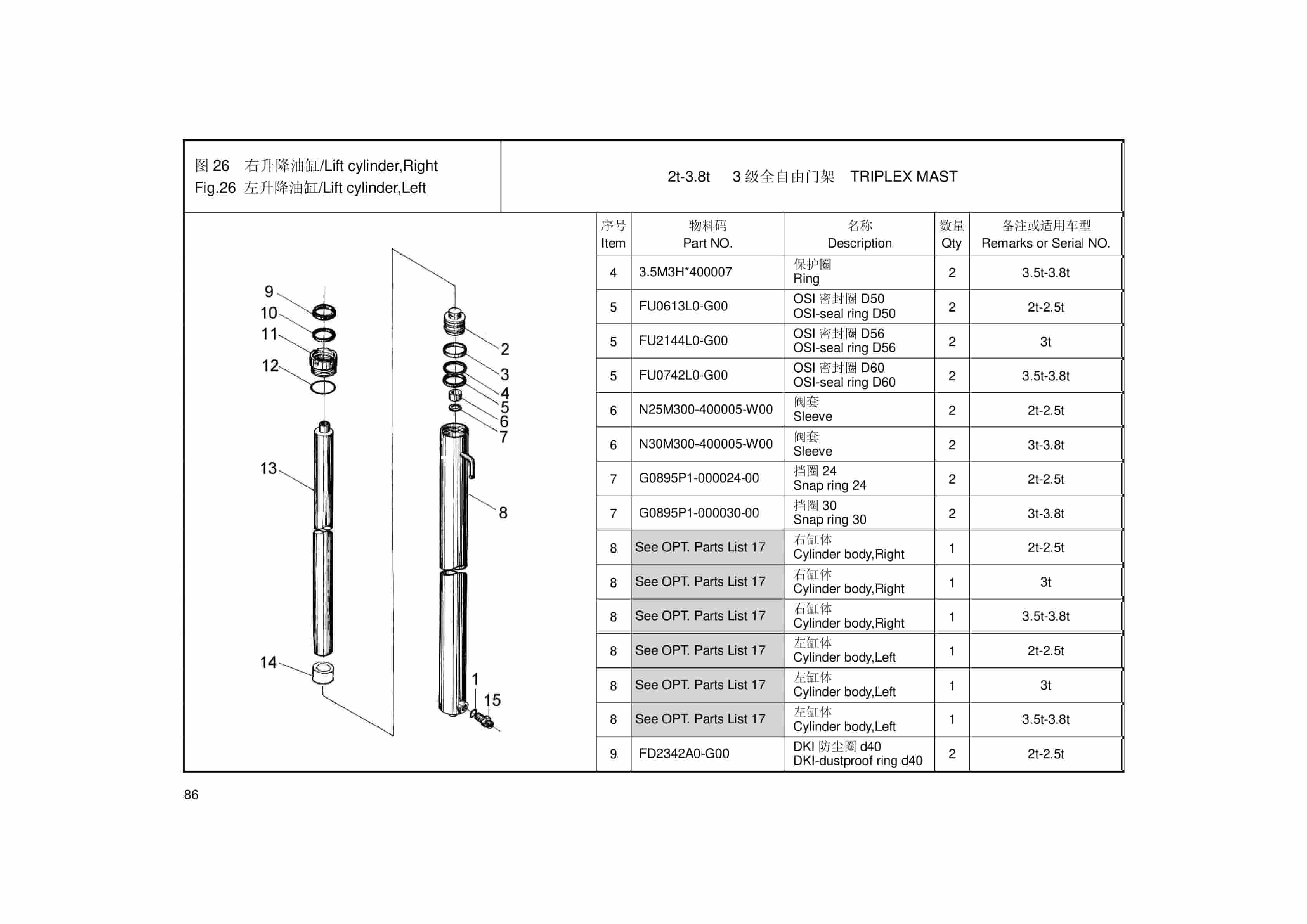 Hangcha 2.0t-3.8t A Series Internal Combustion Counterbalanced Forklift Truck Mast Parts Catalog-5