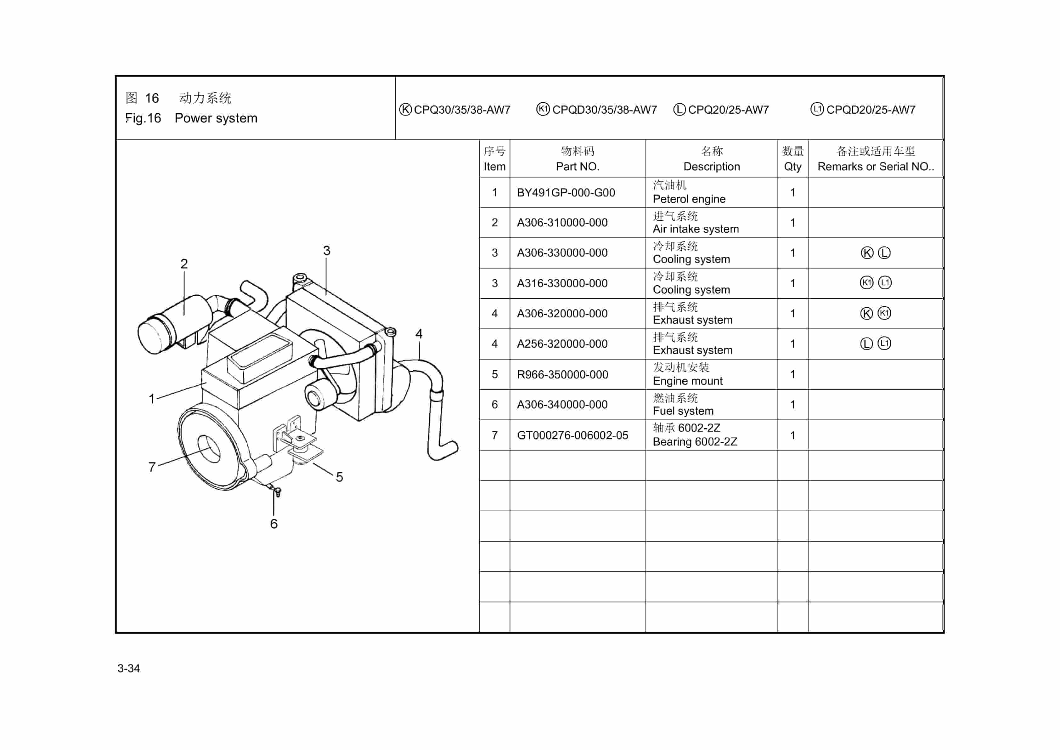 Hangcha 2.0t-3.8t A Series Internal Combustion Counterbalanced Forklift Truck Parts Catalog-2